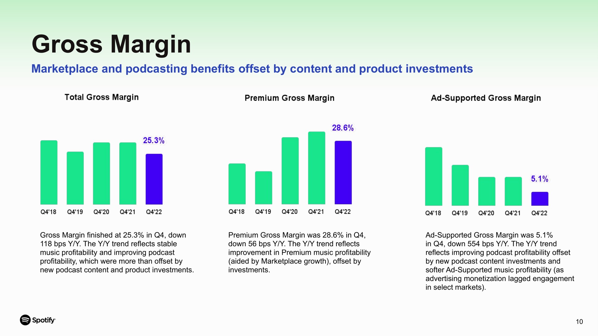 gross margin and benefits offset by content and product investments total premium supported if | Spotify