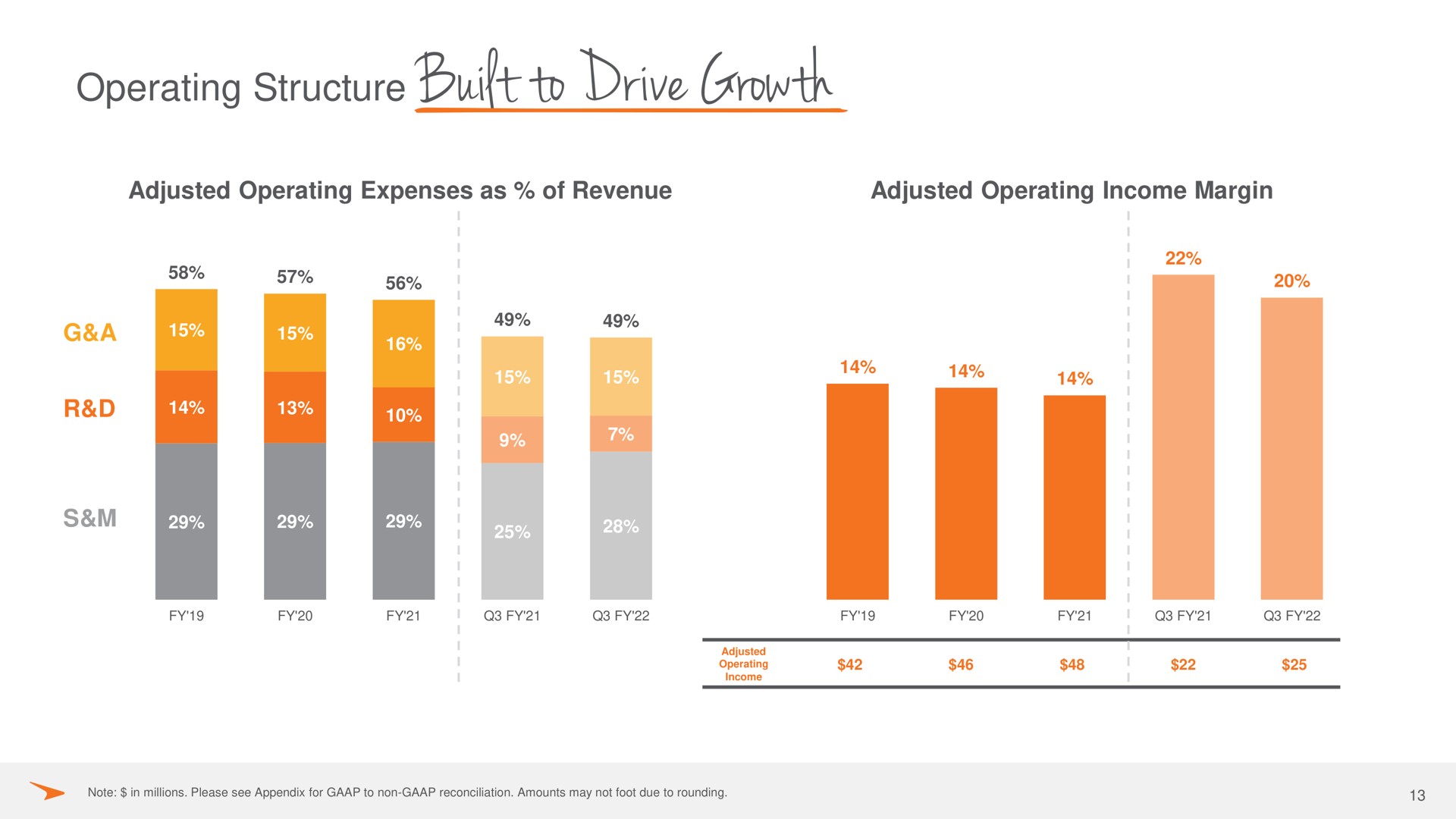 operating structure built to drive growth | Paycor