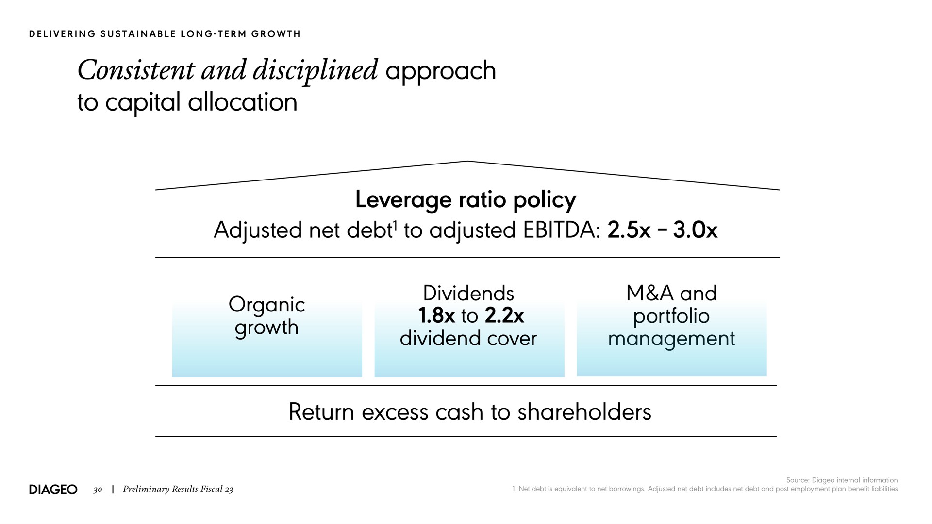 consistent and disciplined approach to capital allocation leverage ratio policy adjusted net debt to adjusted organic growth dividends to dividend cover a and portfolio management return excess cash to shareholders debt | Diageo