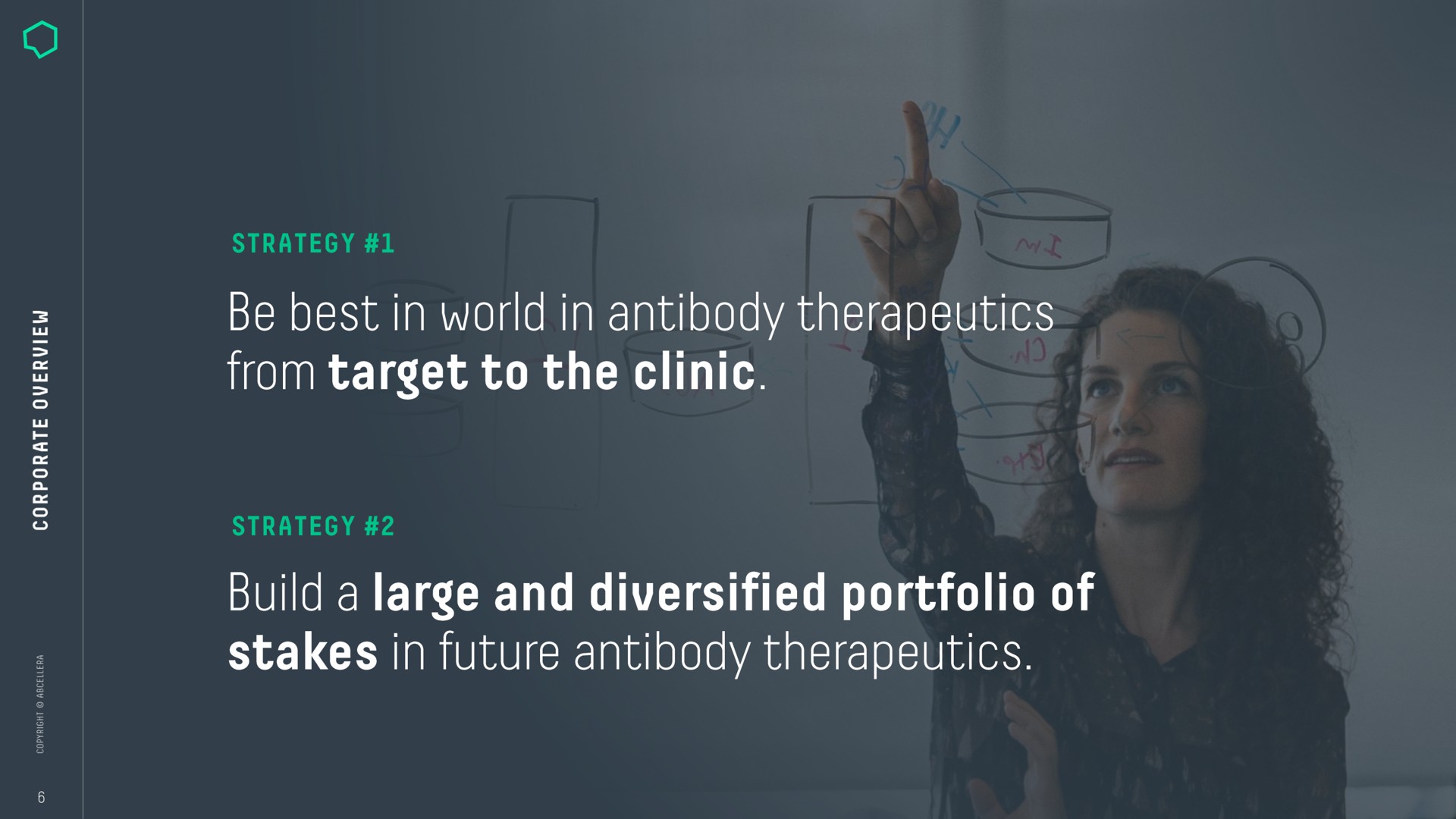 be best in world in antibody therapeutics build a large and diversified portfolio of stakes in future antibody therapeutics | AbCellera