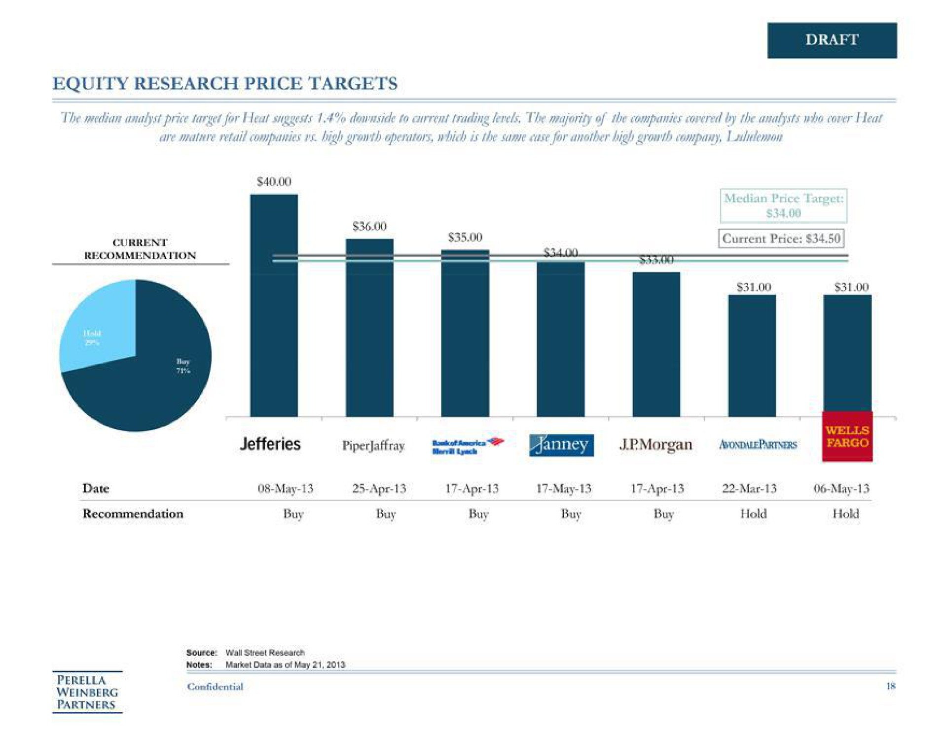 equity research price targets draft pee | Perella Weinberg Partners