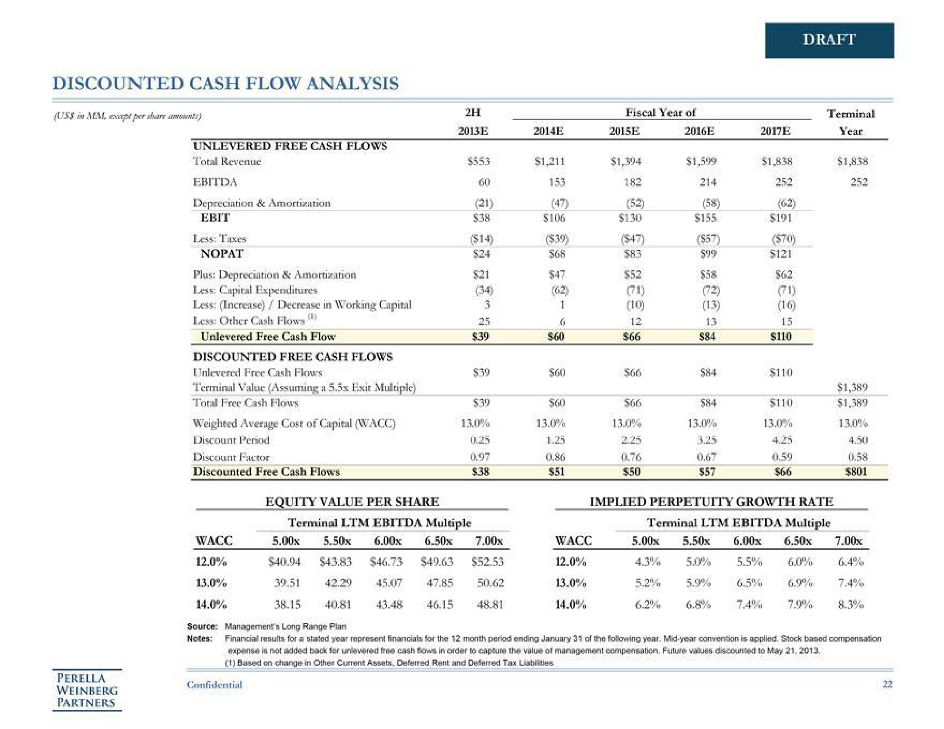 discounted cash flow analysis less taxes less other cash flows discount factor | Perella Weinberg Partners