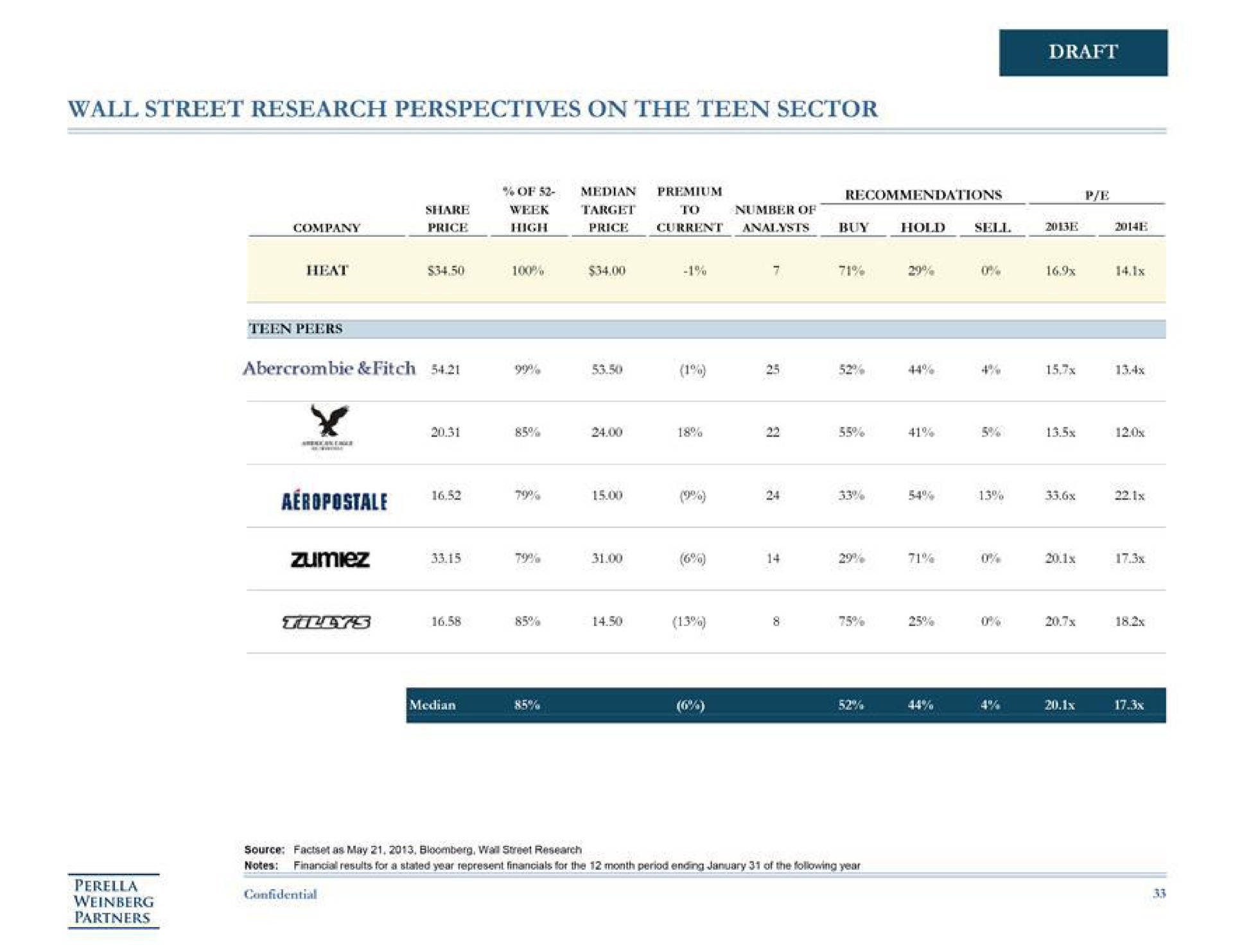 wall street research perspectives on the teen sector draft a ire | Perella Weinberg Partners
