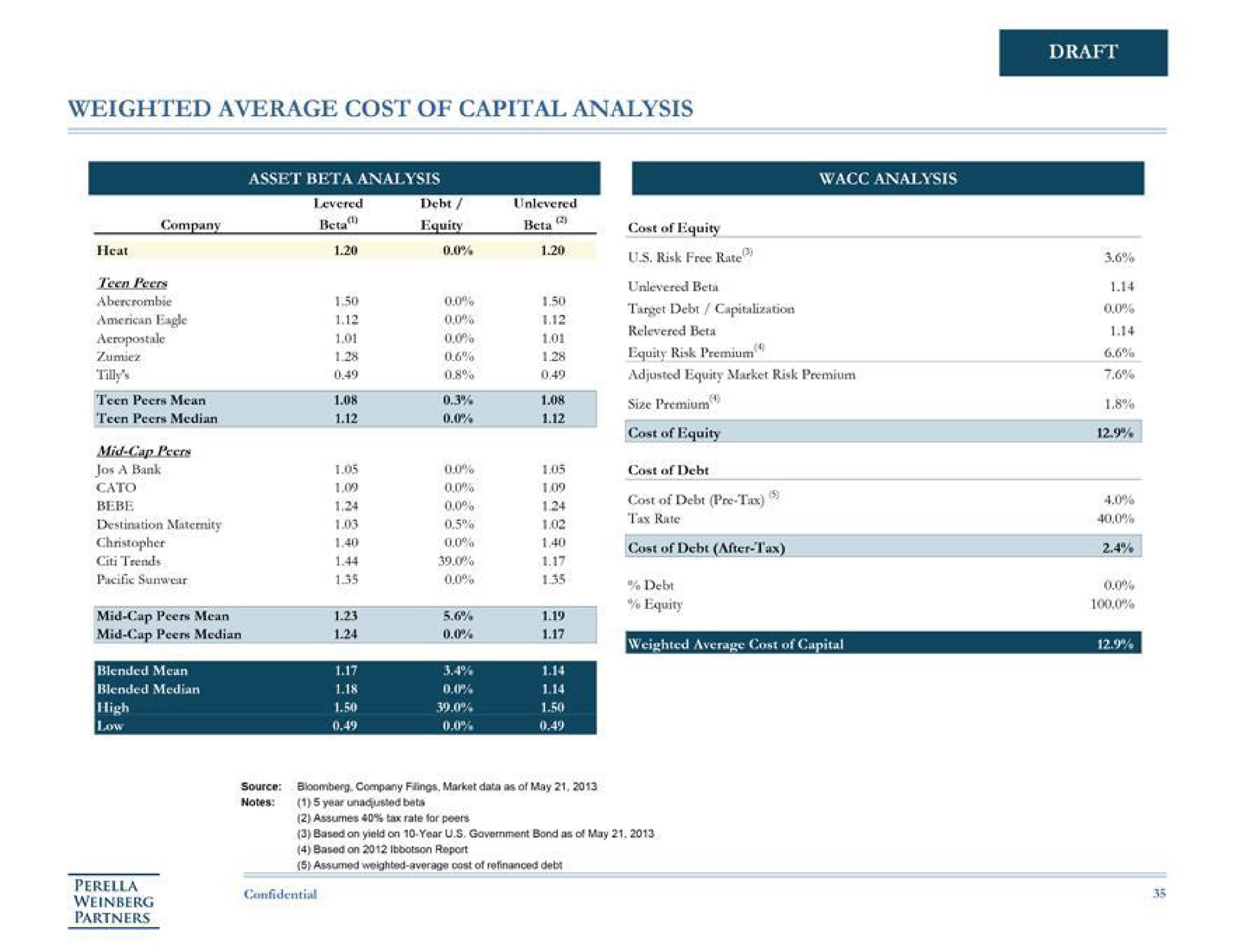 draft weighted average cost of capital analysis cost of debt after tax sate | Perella Weinberg Partners