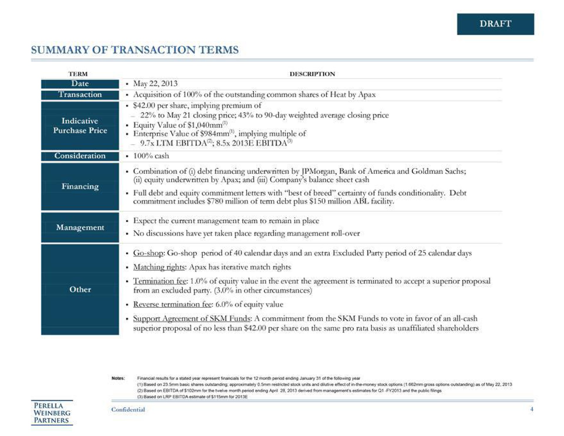 draft summary of transaction terms to may closing price to day weighted average closing price equity value of other from an excluded party other circumstances superior proposal of no less than per share on the same pro rata basis as unaffiliated shareholders | Perella Weinberg Partners