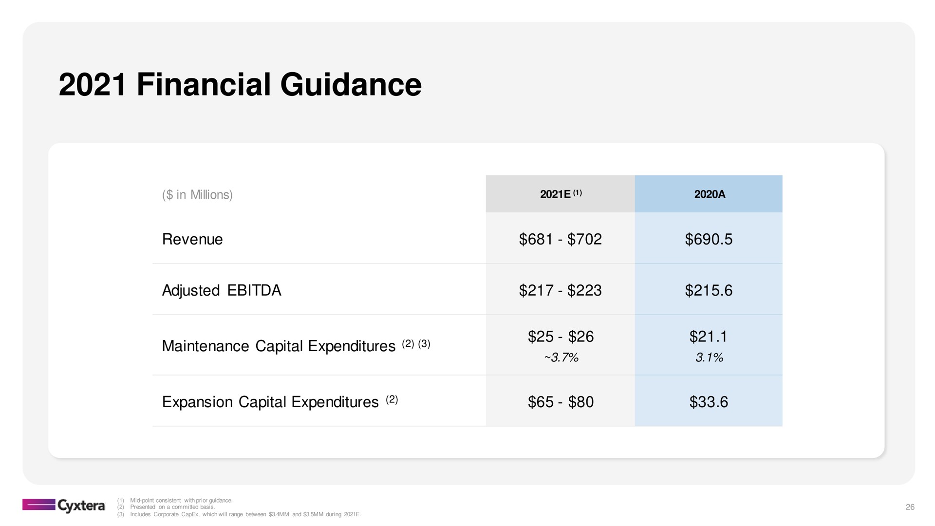 financial guidance adjusted | Cyxtera
