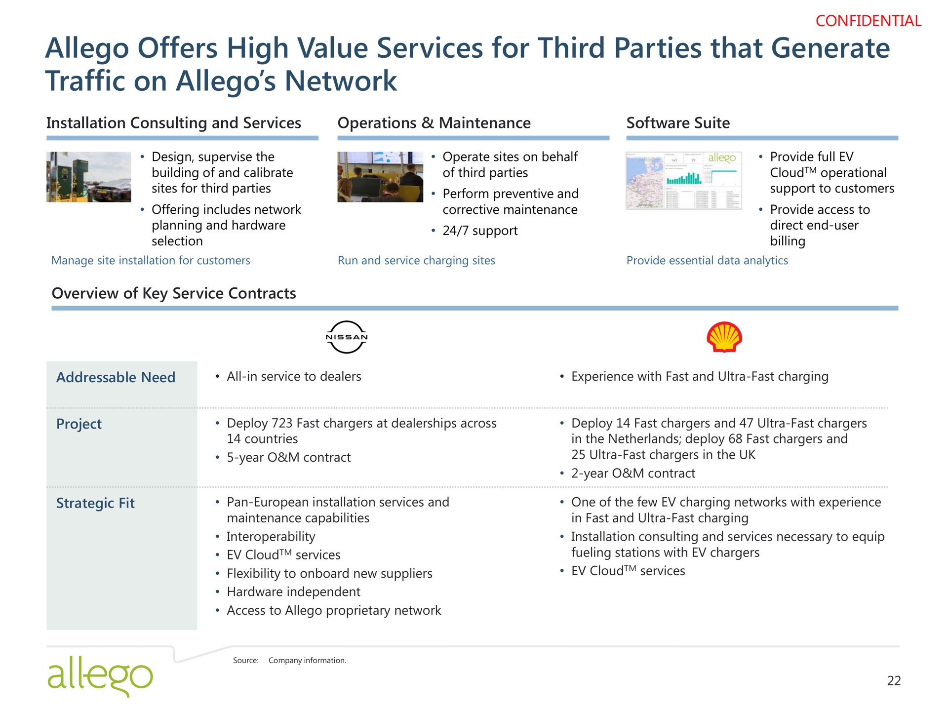offers high value services for third parties that generate traffic on network | Allego