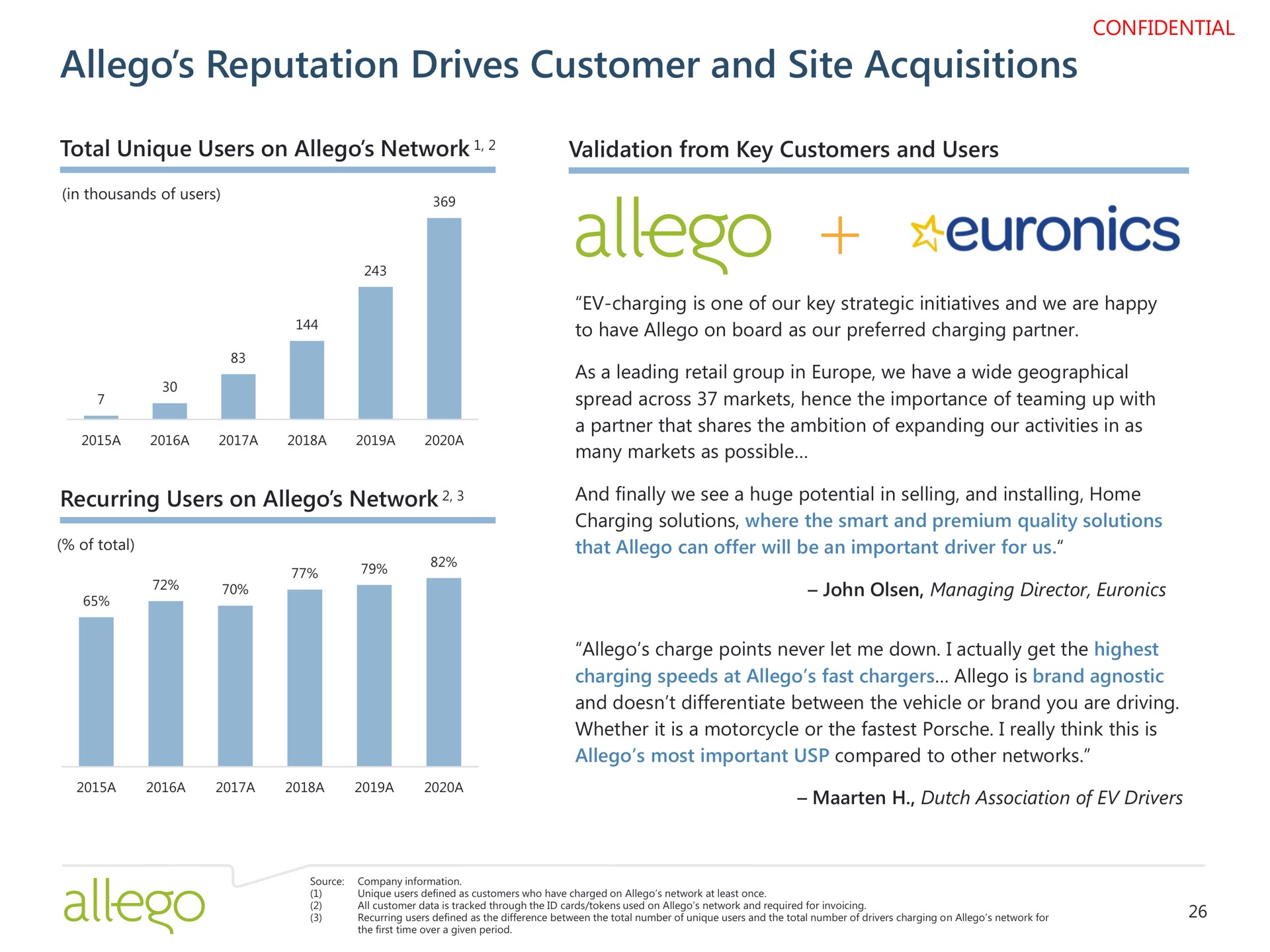 reputation drives customer and site acquisitions | Allego