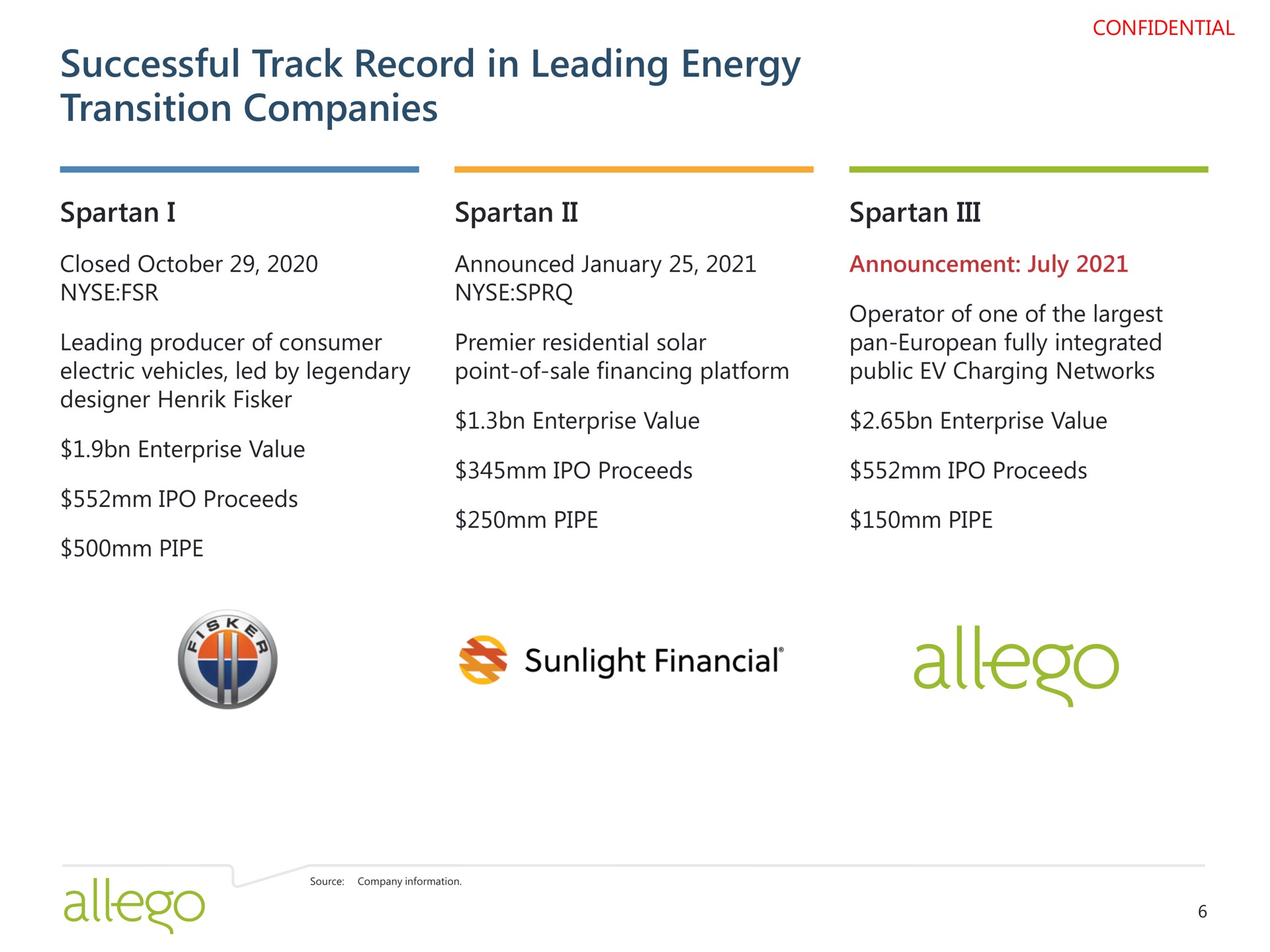 successful track record in leading energy transition companies sunlight financial | Allego