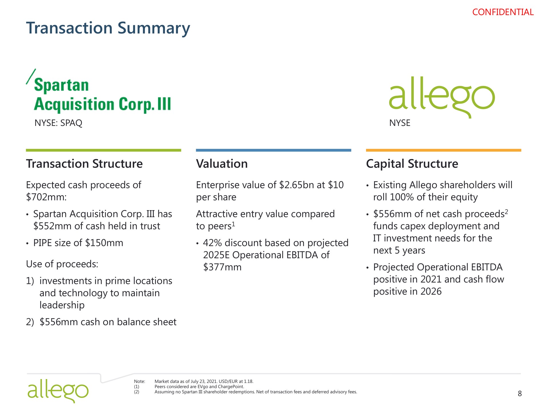 transaction summary acquisition corp ill | Allego