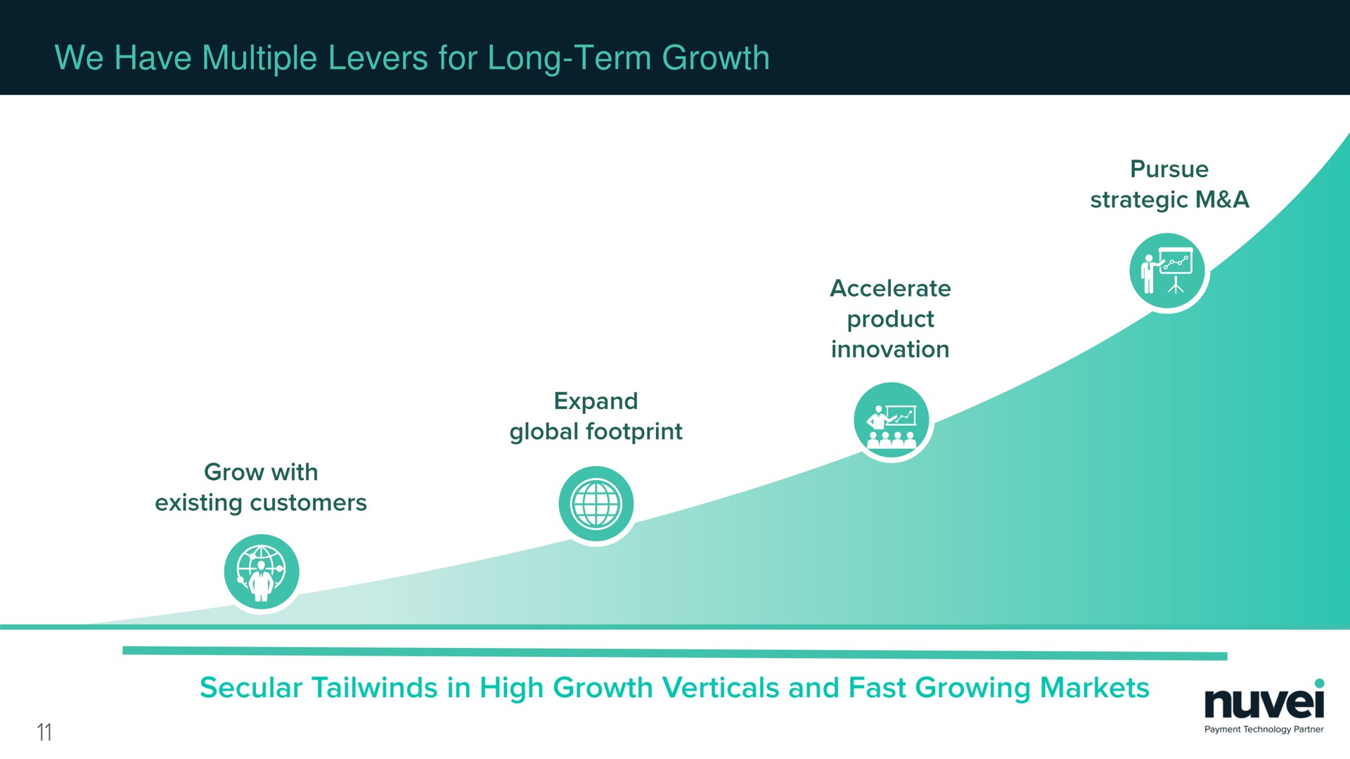 we have multiple levers for long term growth | Nuvei