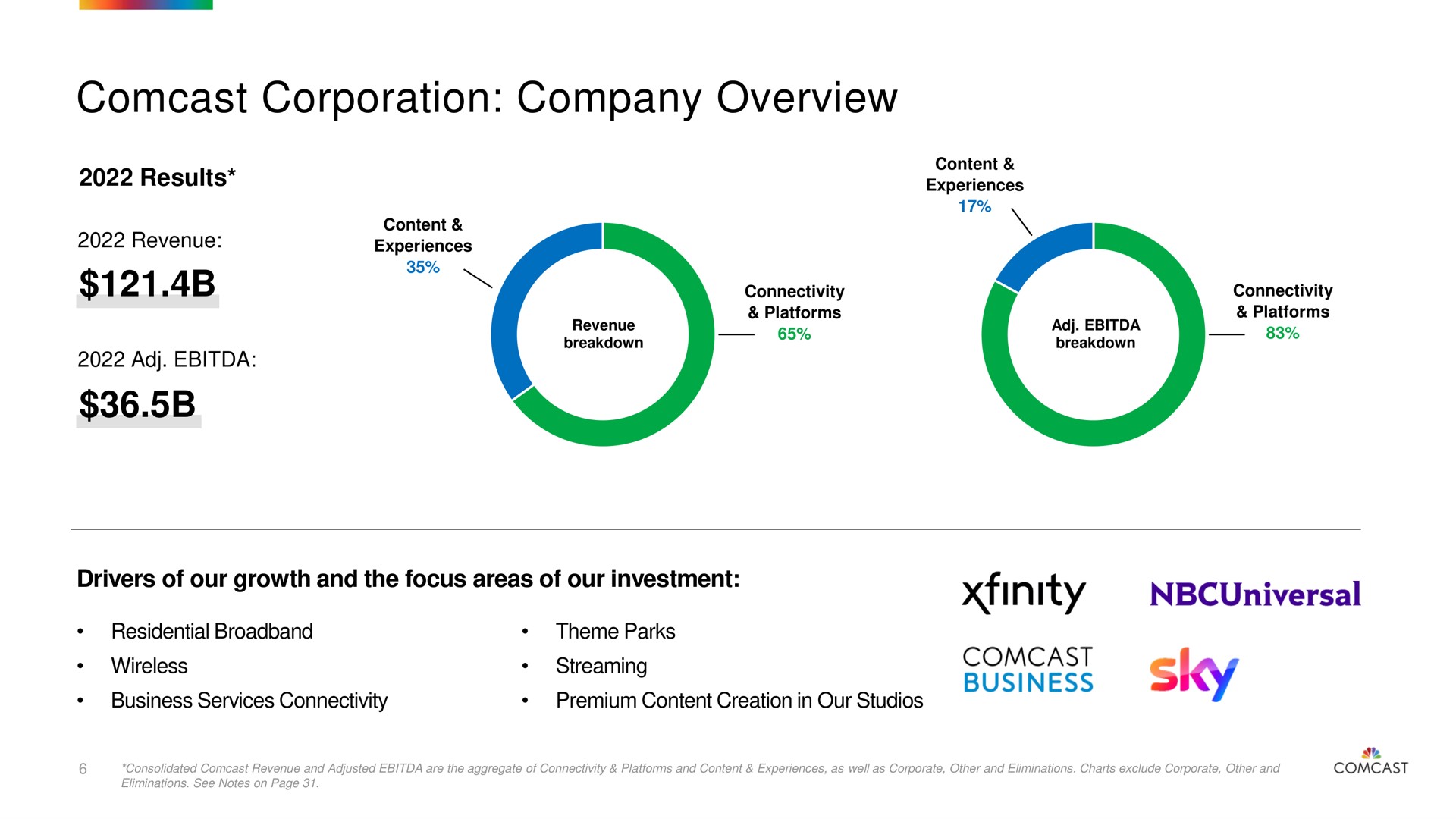 corporation company overview | Comcast