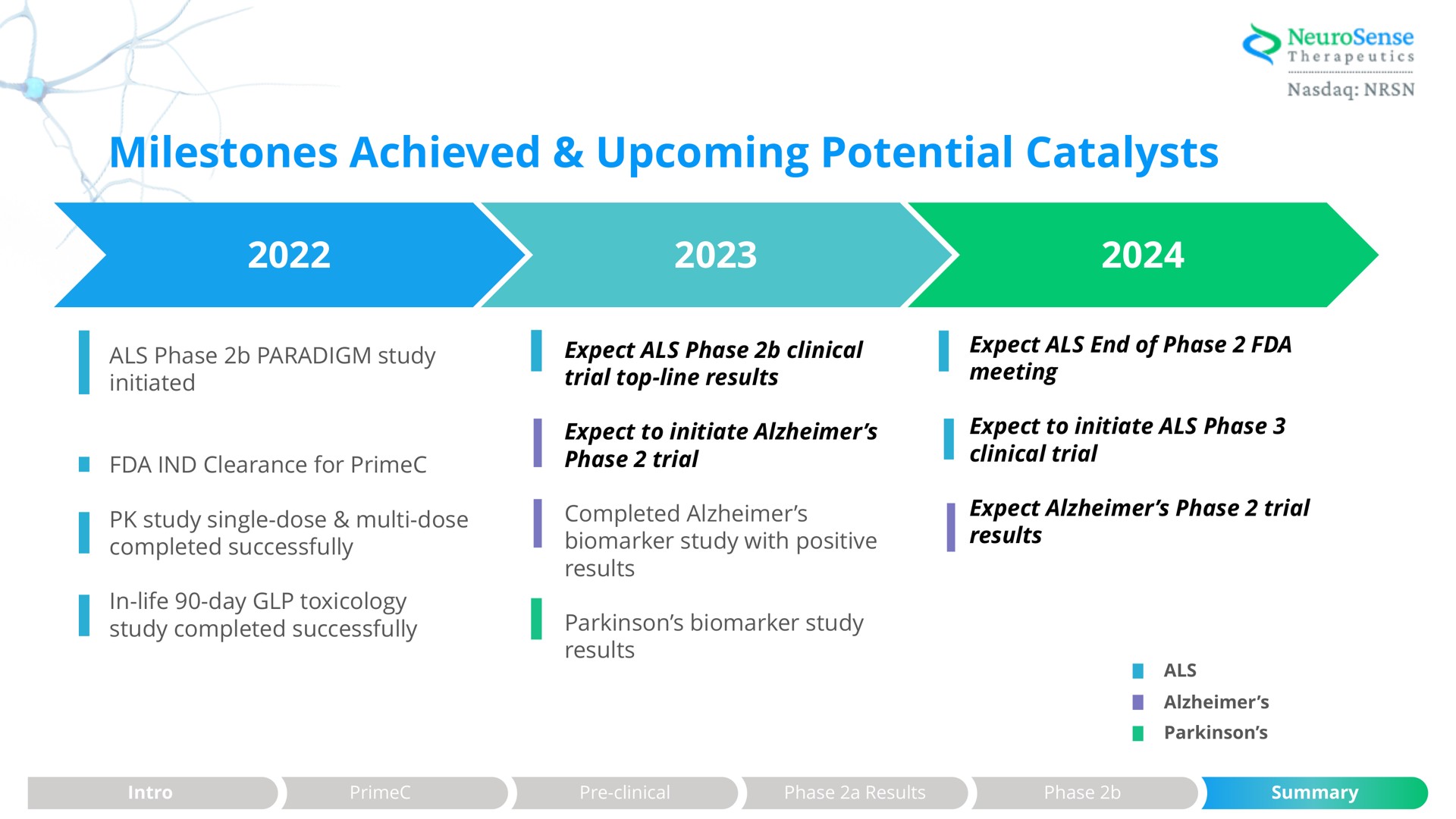 milestones achieved upcoming potential catalysts | NeuroSense Therapeutics