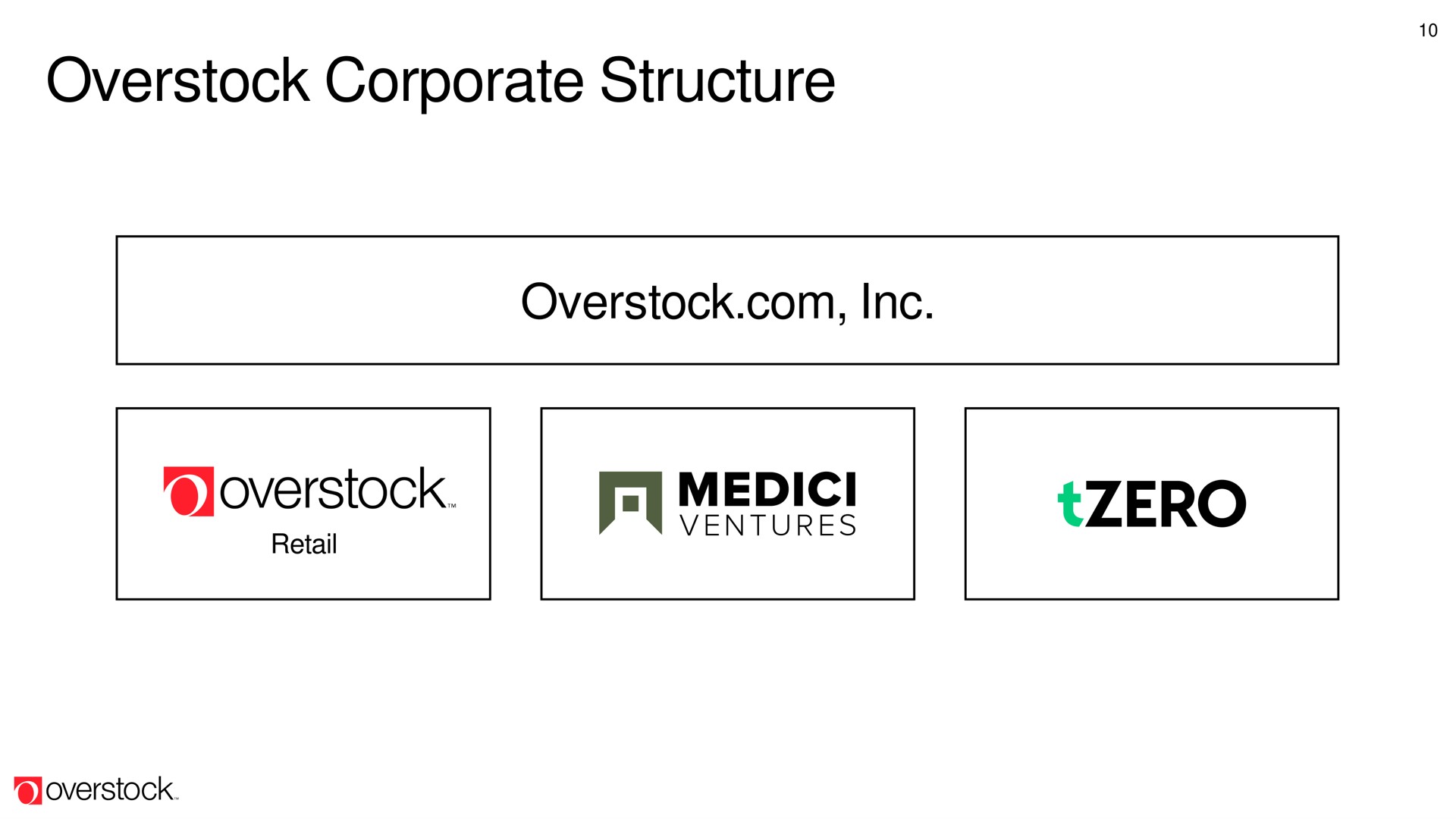 overstock corporate structure overstock | Overstock
