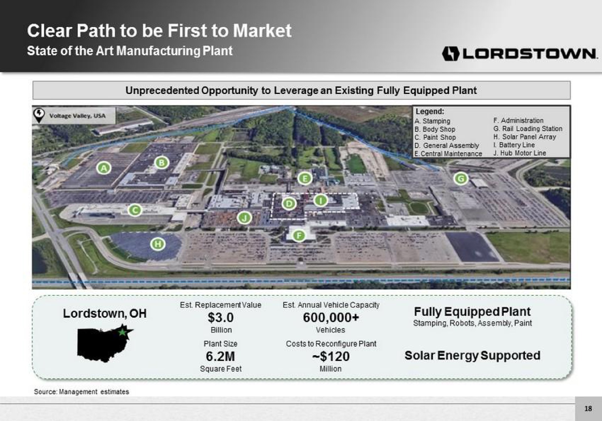 clear path to be first to market | Lordstown Motors