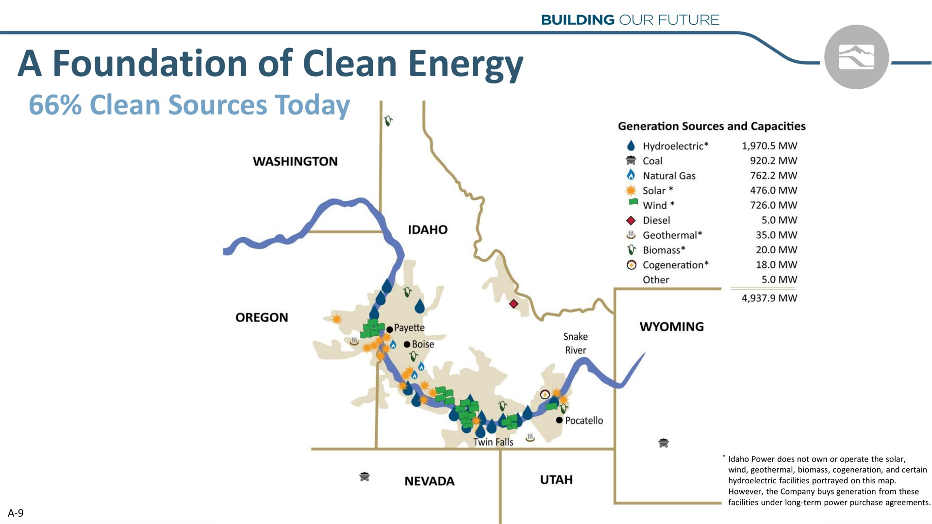 a foundation of clean energy sources today | Idacorp
