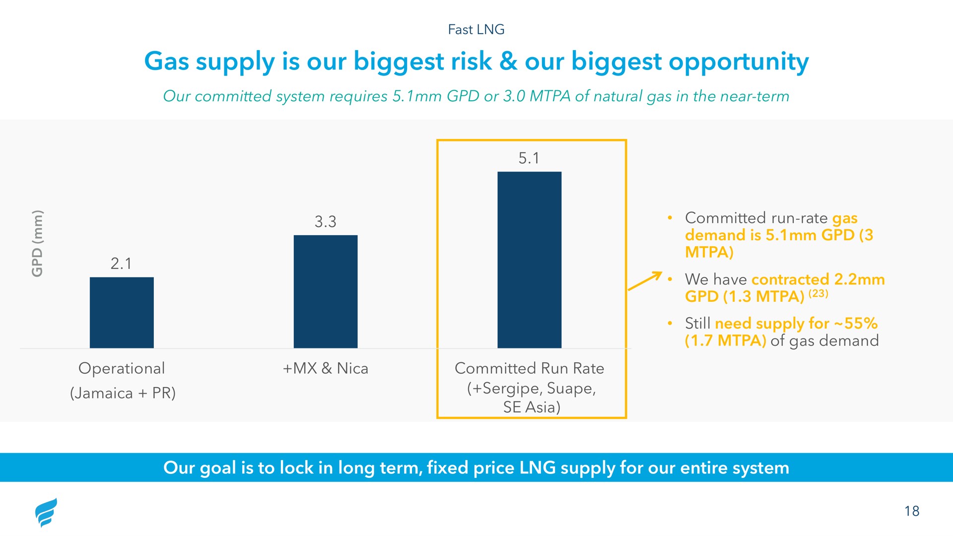 gas supply is our biggest risk our biggest opportunity a | NewFortress Energy