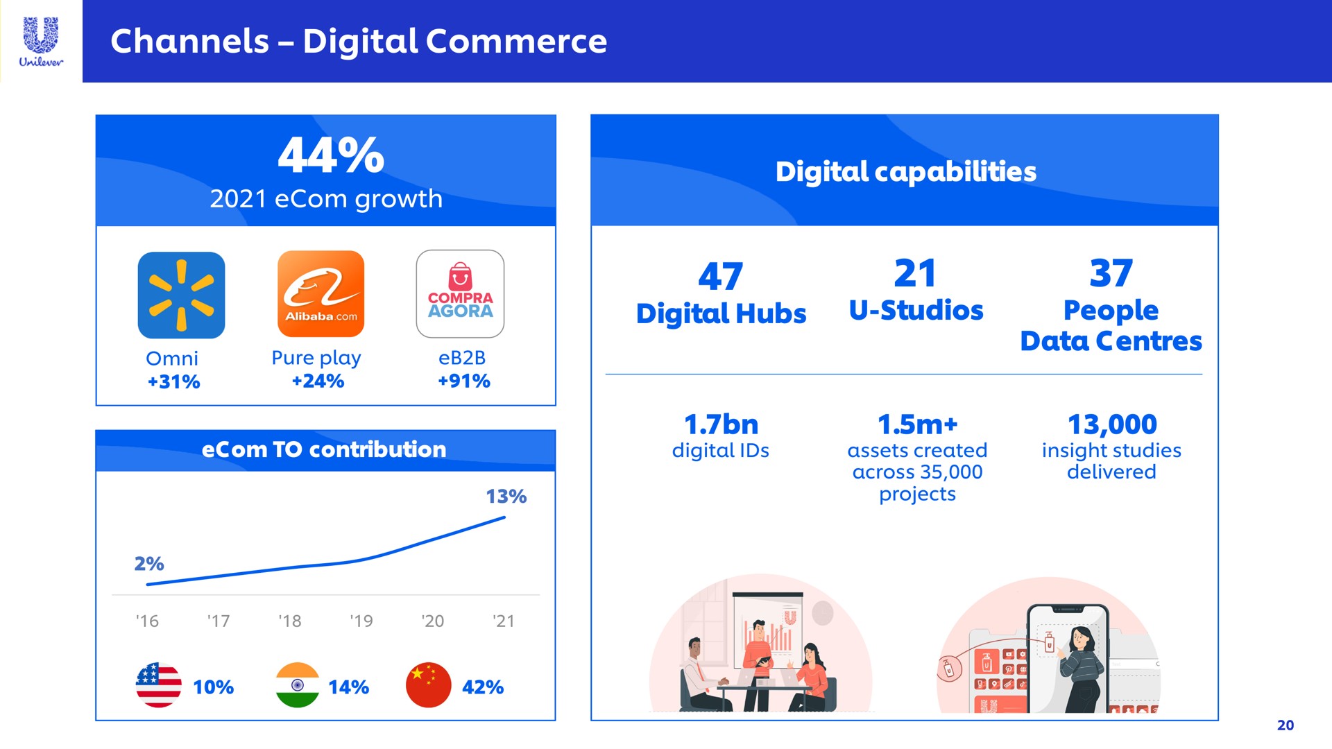 channels digital commerce a capabilities ate studios people | Unilever