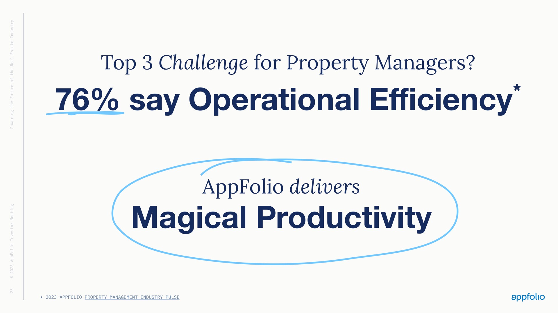 top challenge for property managers say operational delivers magical productivity efficiency | AppFolio