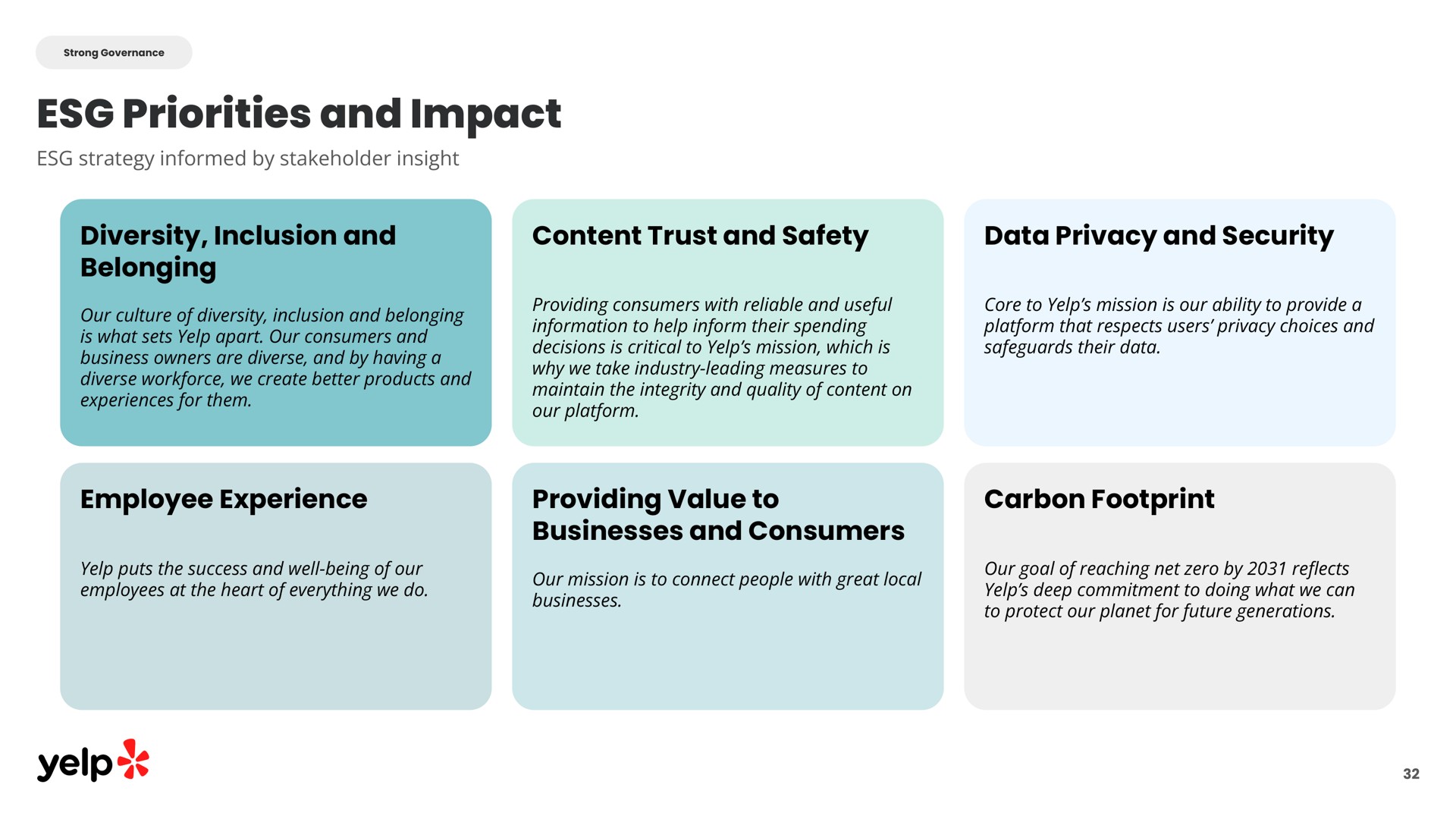 priorities and impact diversity inclusion and belonging content trust and safety data privacy and security employee experience providing value to businesses and consumers carbon footprint yelp | Yelp