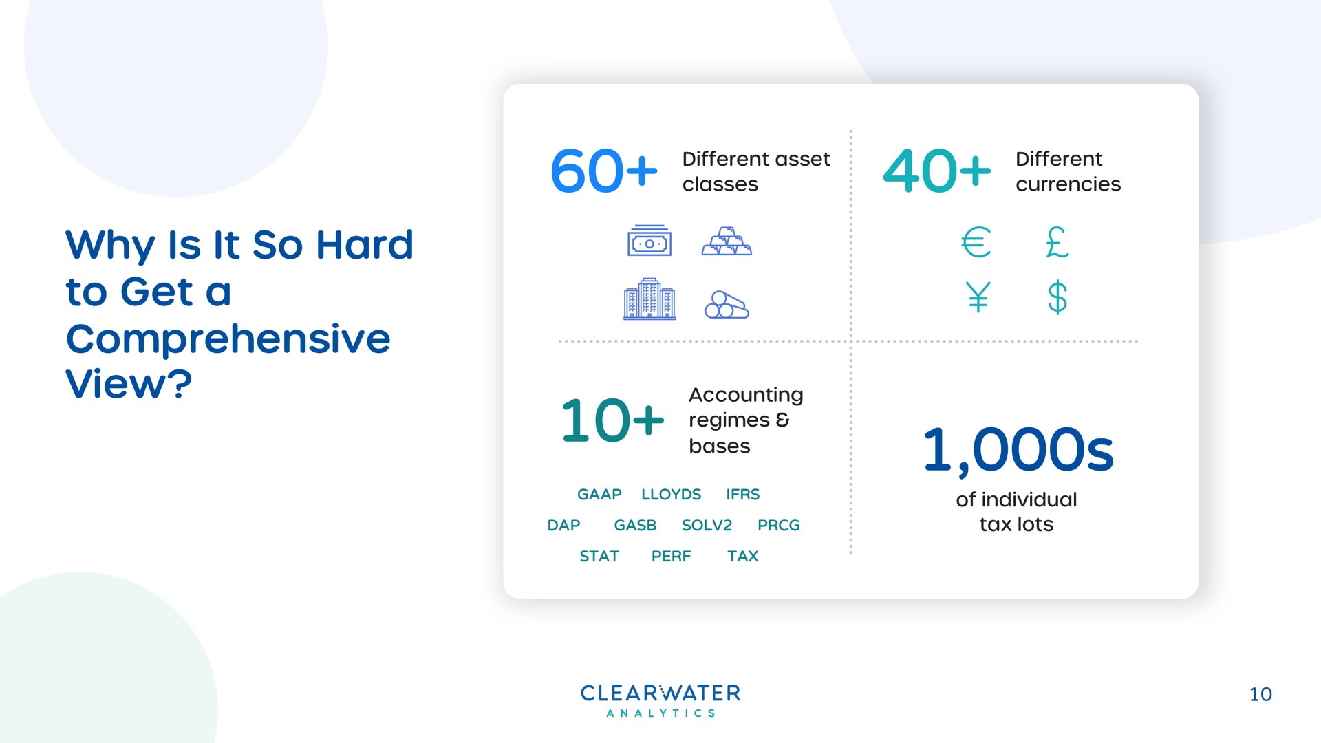 why is it so hard to get a comprehensive view geta | Clearwater Analytics