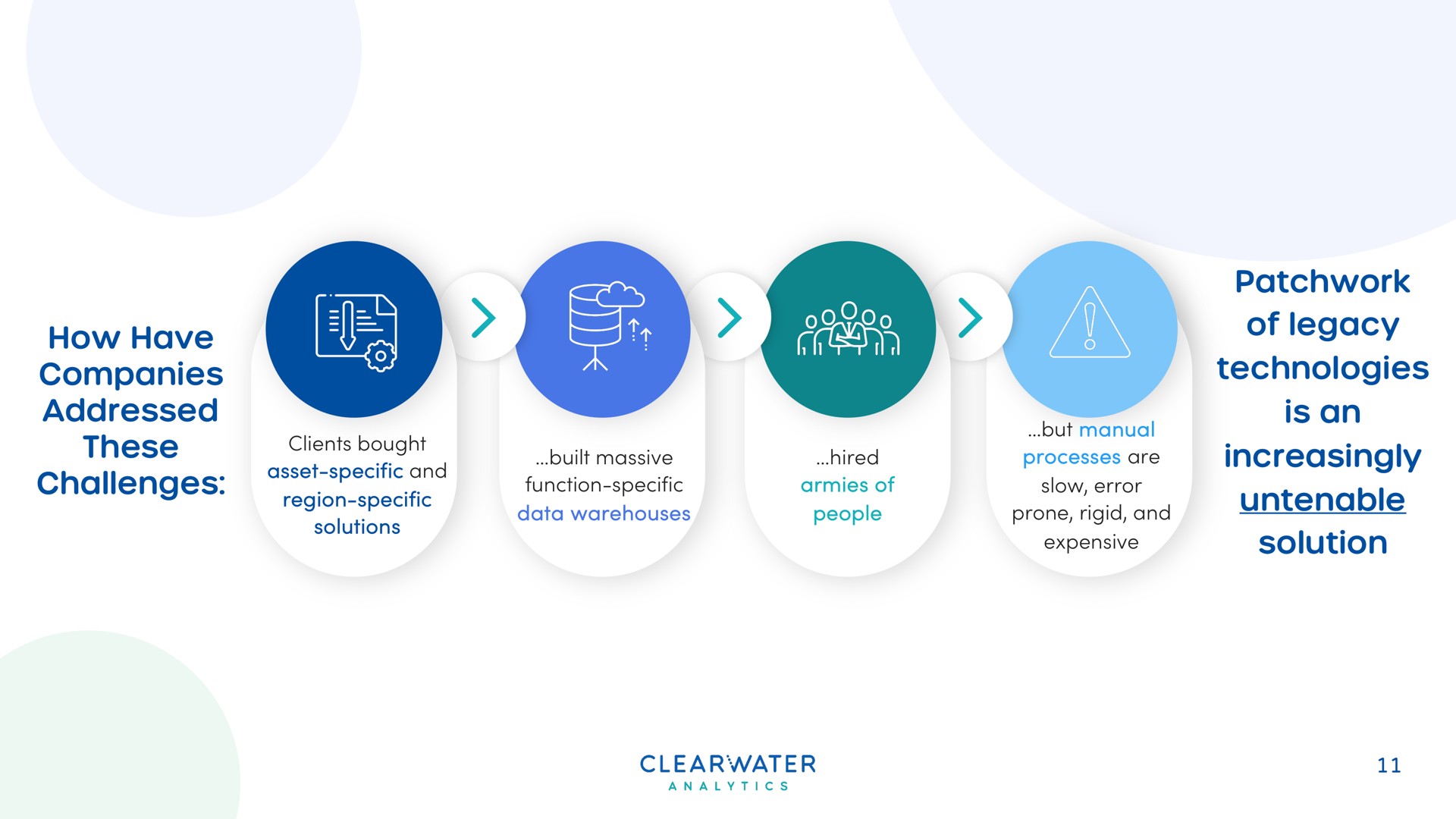 how have eas | Clearwater Analytics