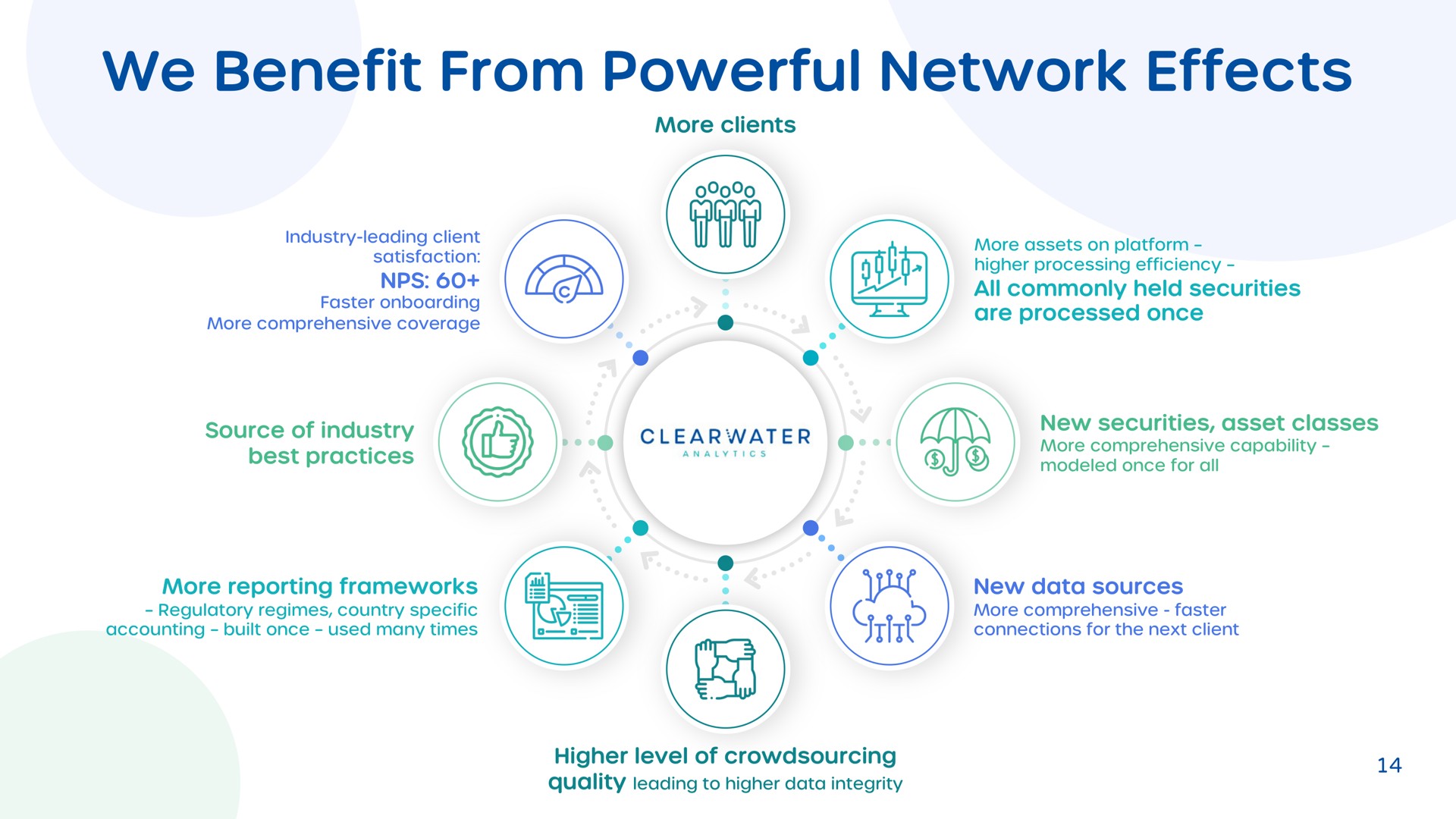 we benefit from powerful network effects | Clearwater Analytics