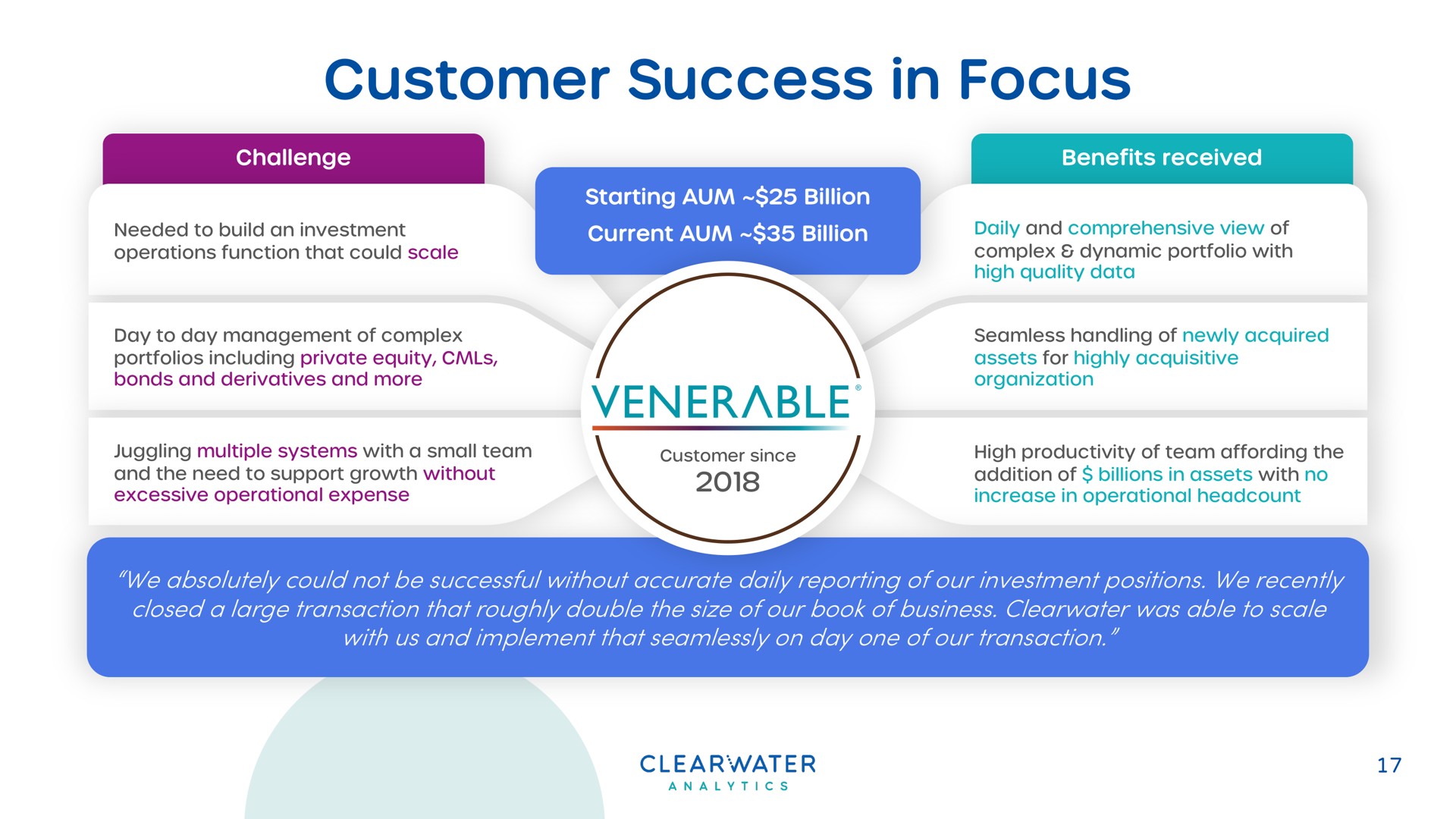 customer success in focus venerable | Clearwater Analytics