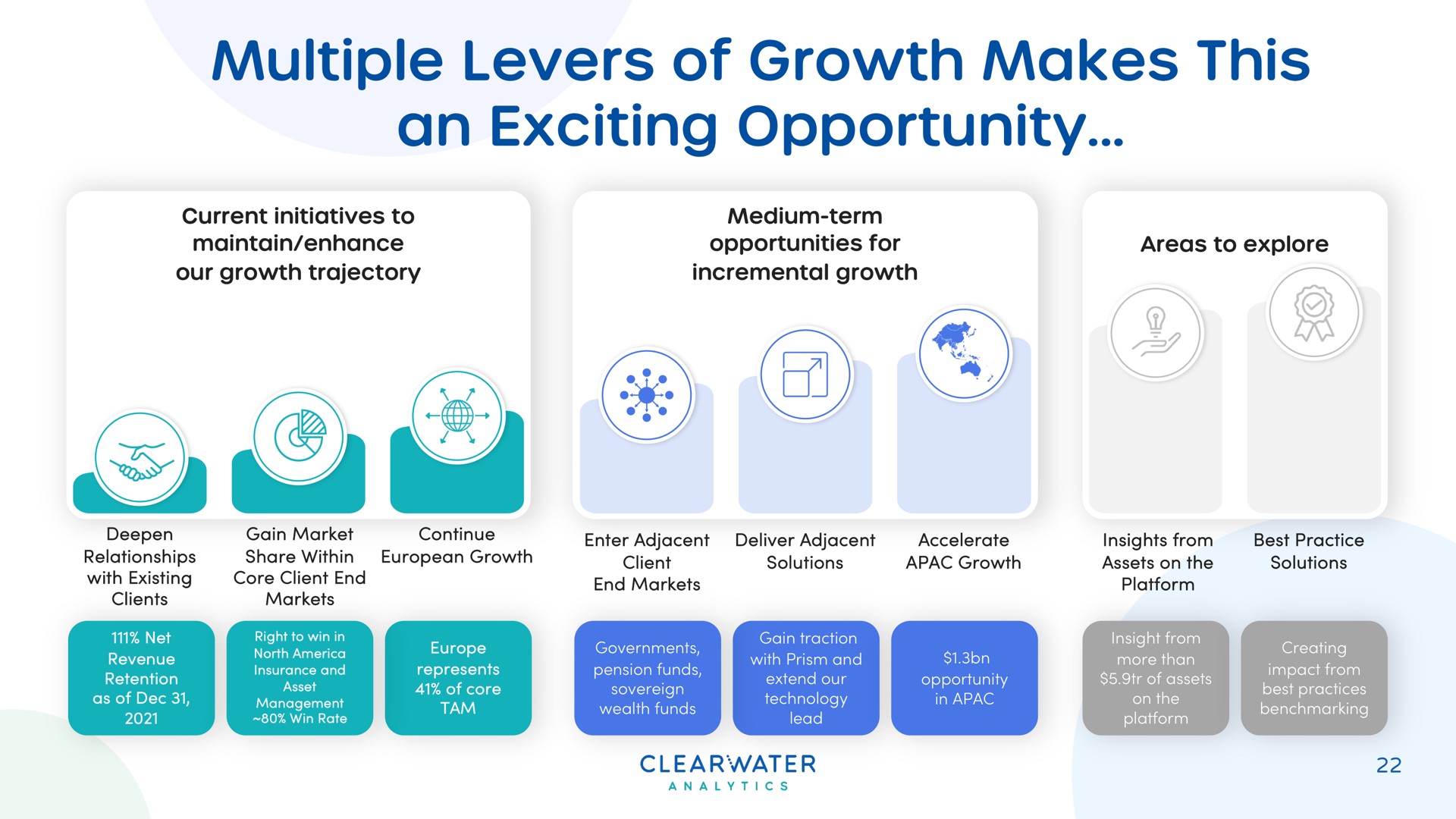 multiple levers of growth makes this an exciting opportunity | Clearwater Analytics