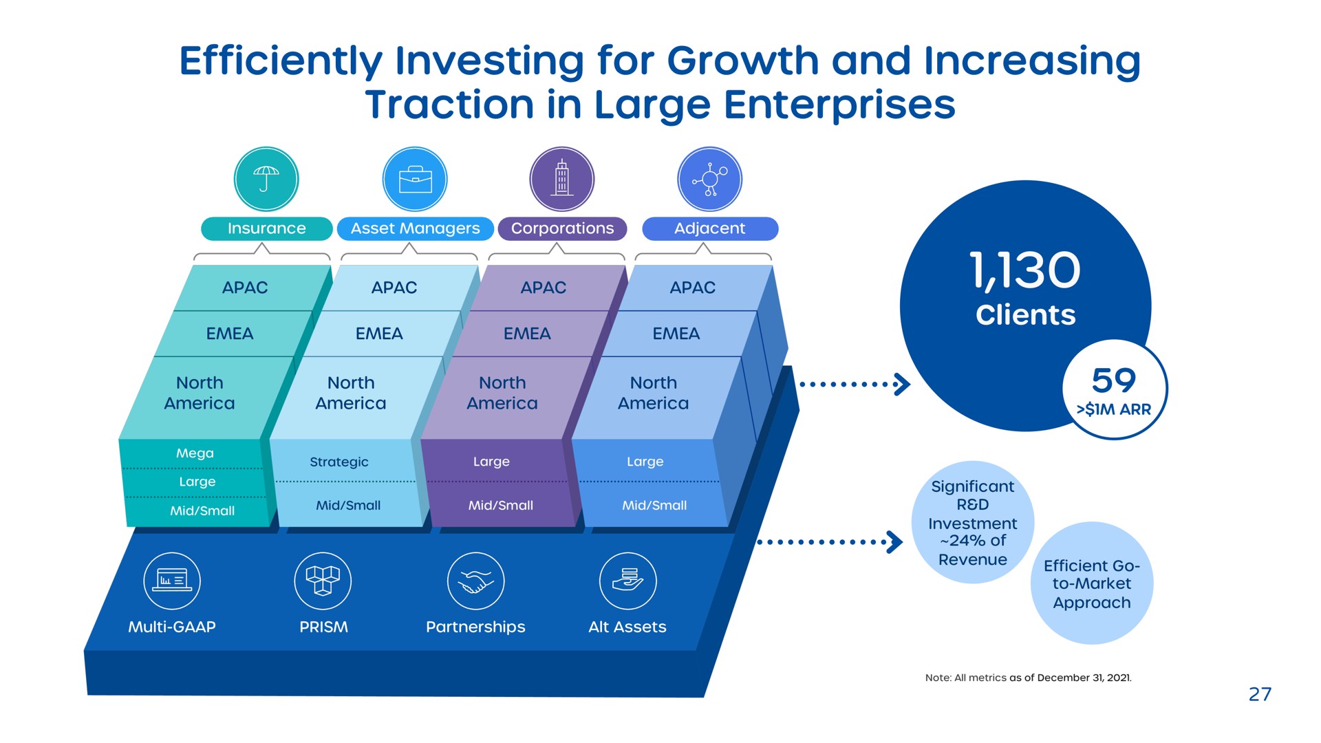 efficiently investing for growth and increasing traction in large enterprises | Clearwater Analytics