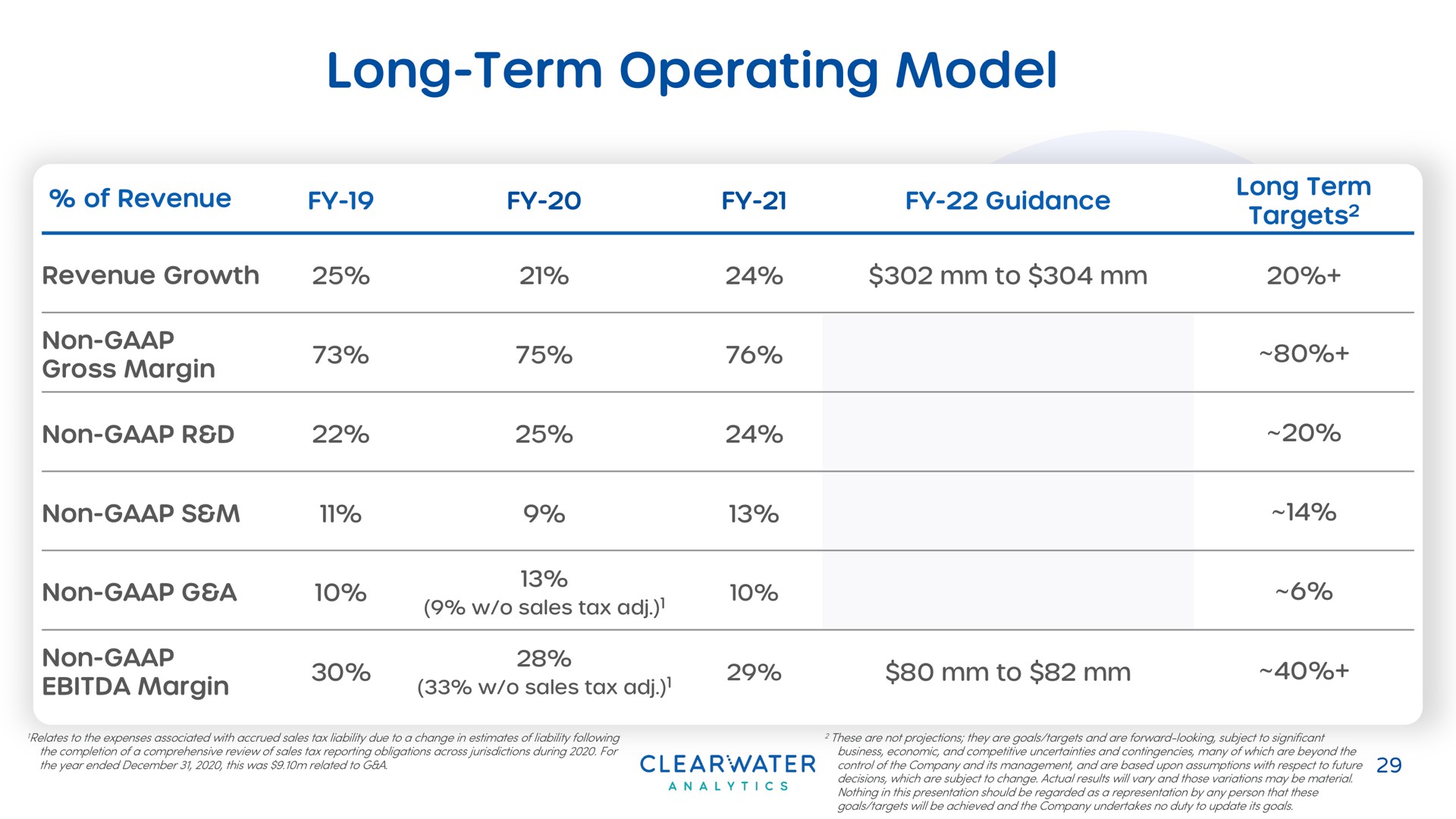 long term operating model | Clearwater Analytics