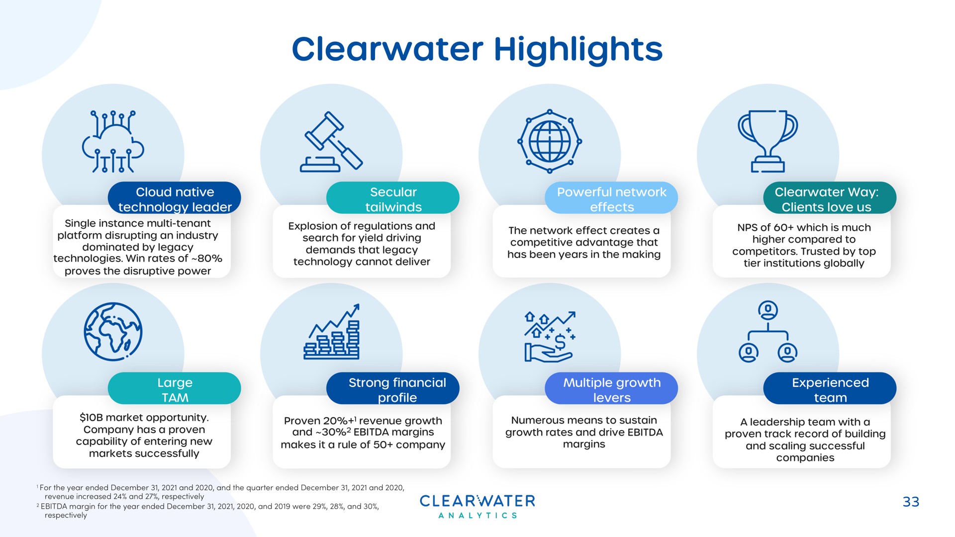 highlights | Clearwater Analytics