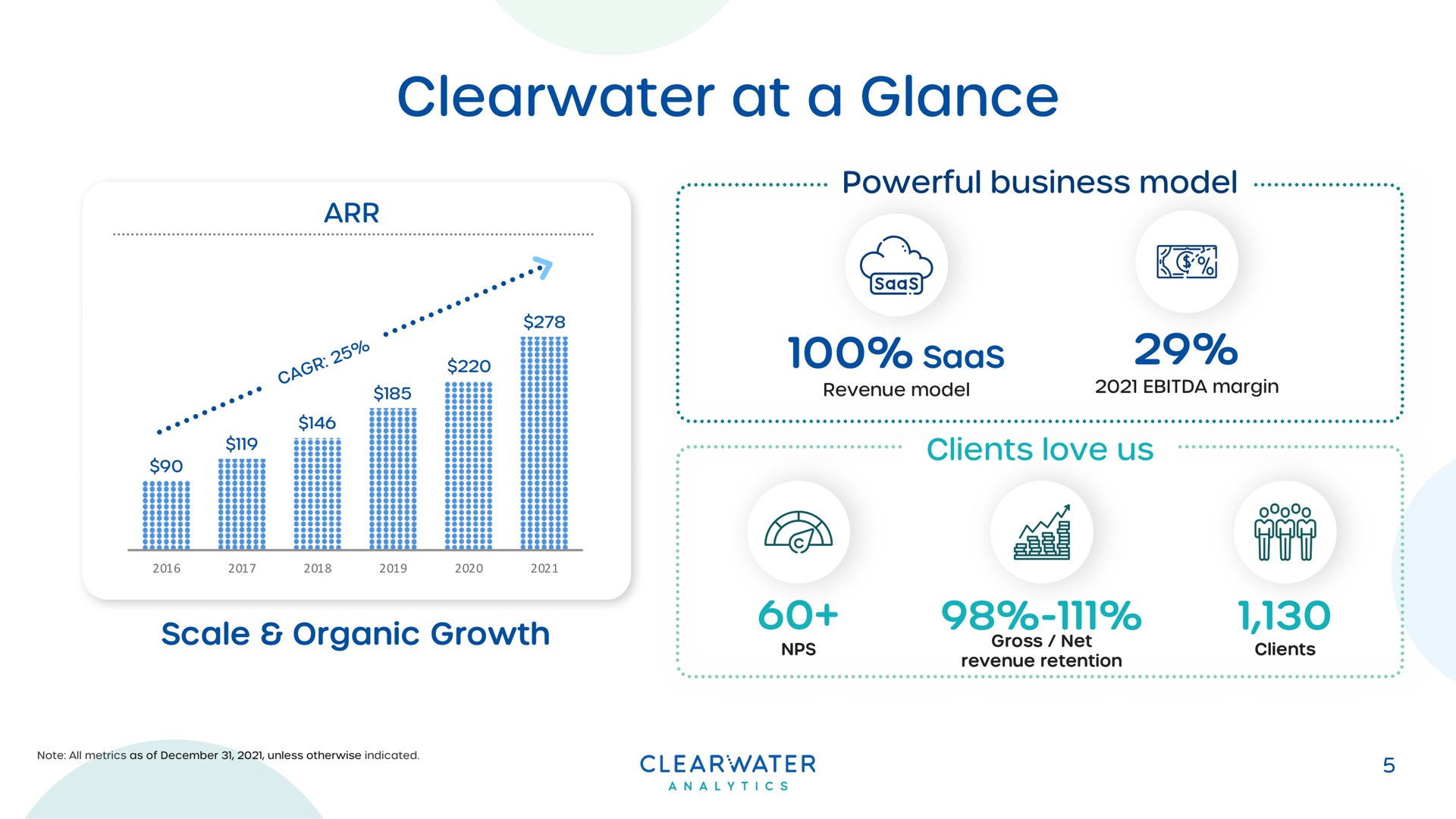 at a glance me | Clearwater Analytics