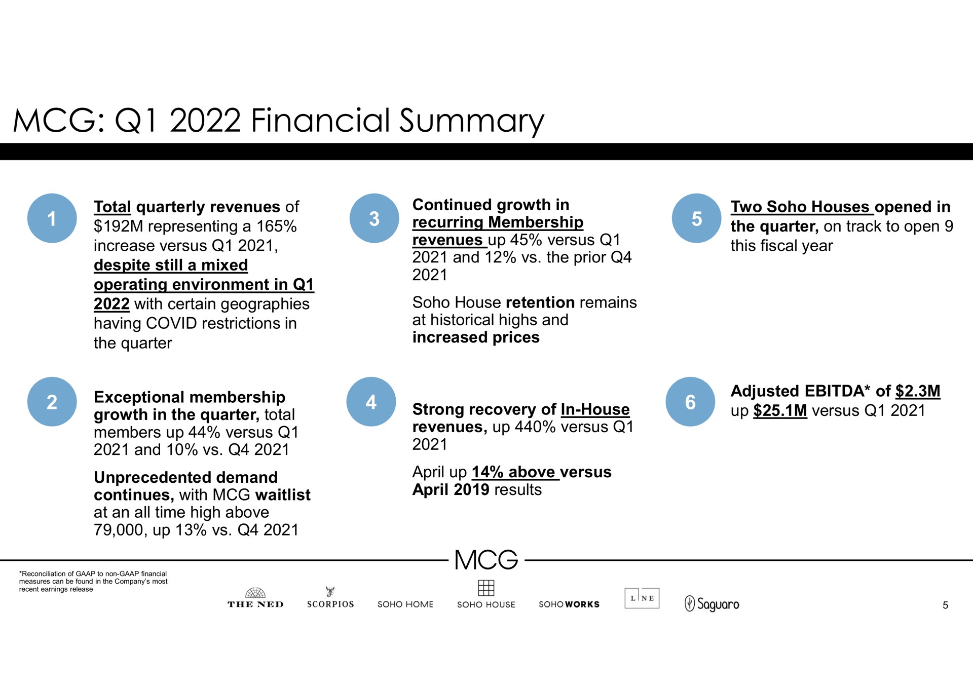 financial summary | Membership Collective Group