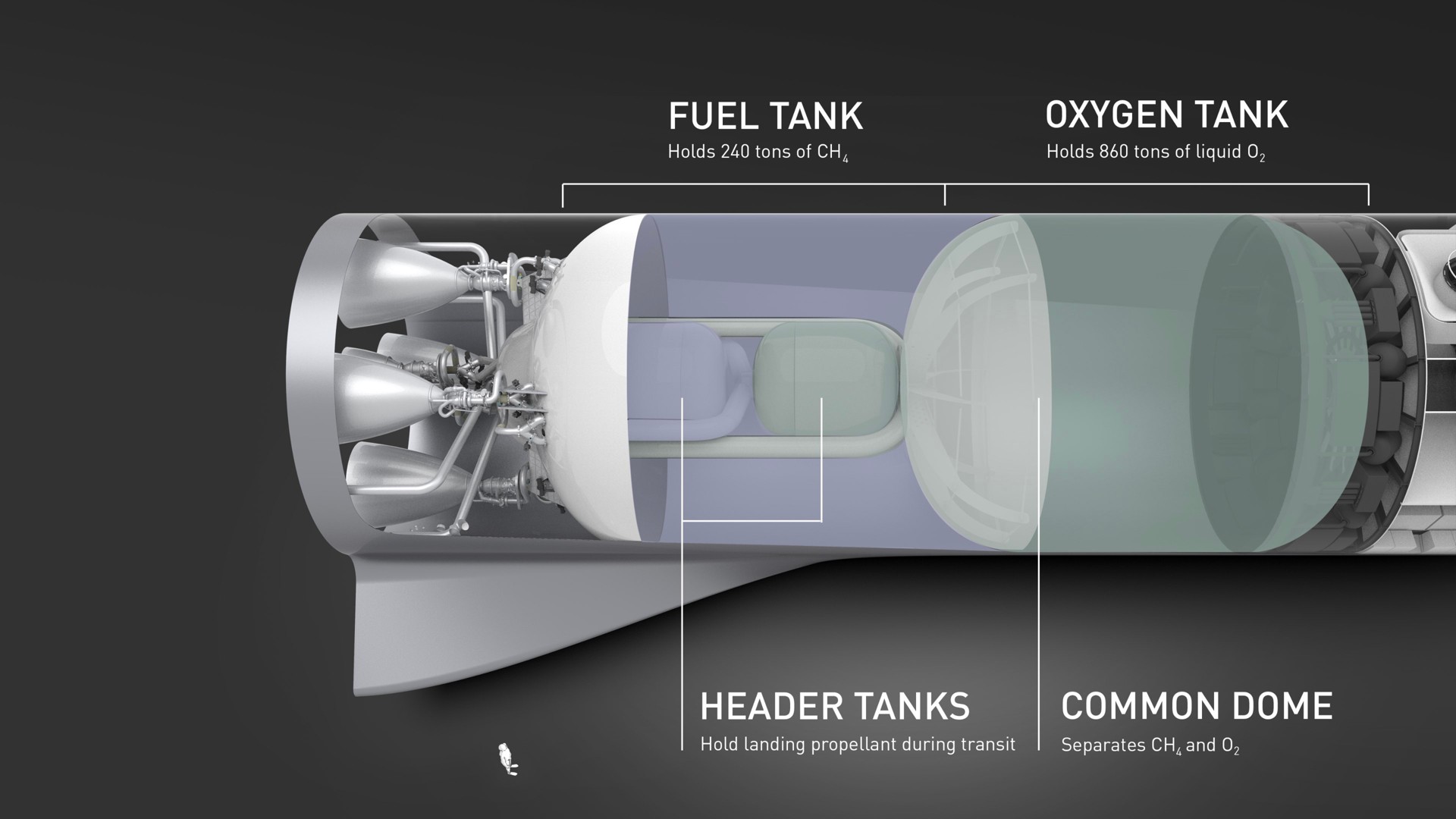 fuel tank oxygen tank header tanks common dome | SpaceX