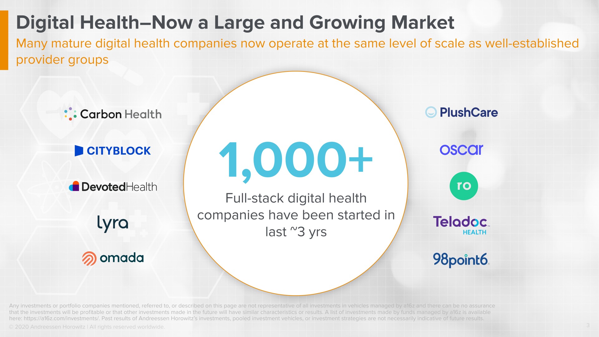 digital health now a large and growing market point | a16z