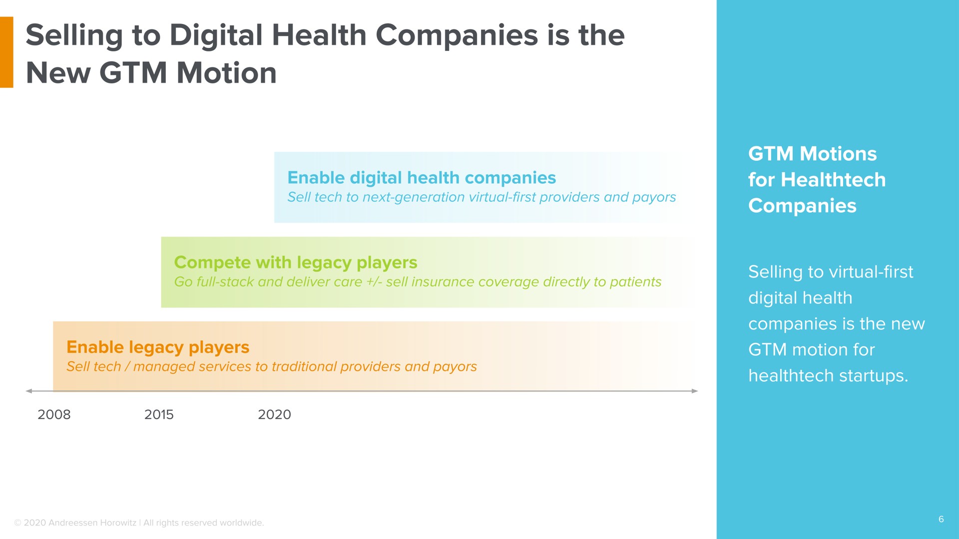 selling to digital health companies is the new motion | a16z