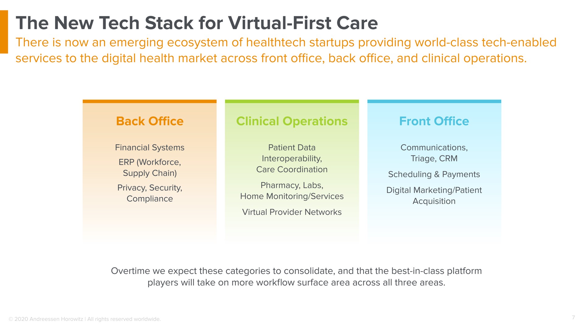the new tech stack for virtual first care | a16z
