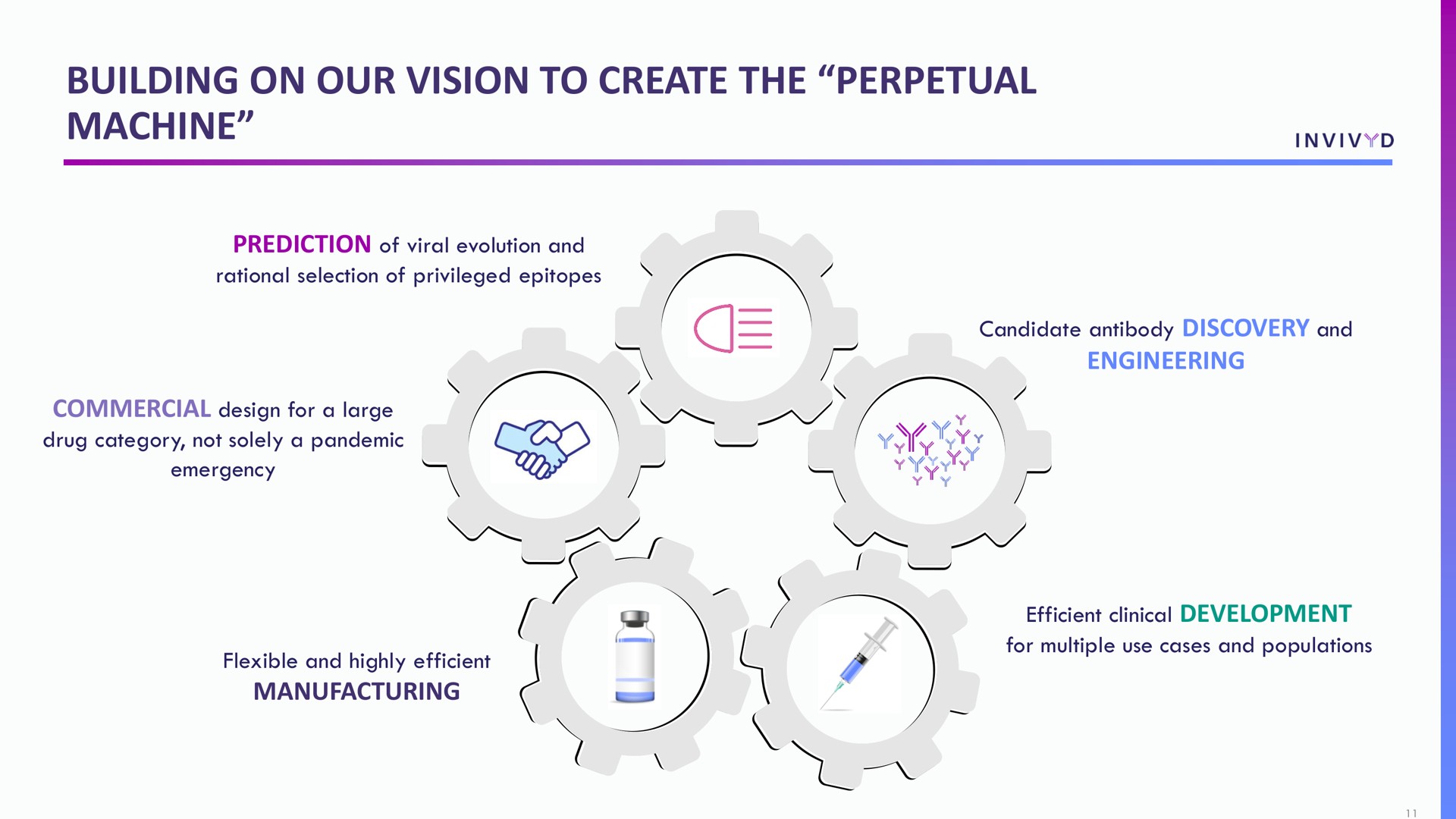 building on our vision to create the perpetual machine | Adagio Therapeutics