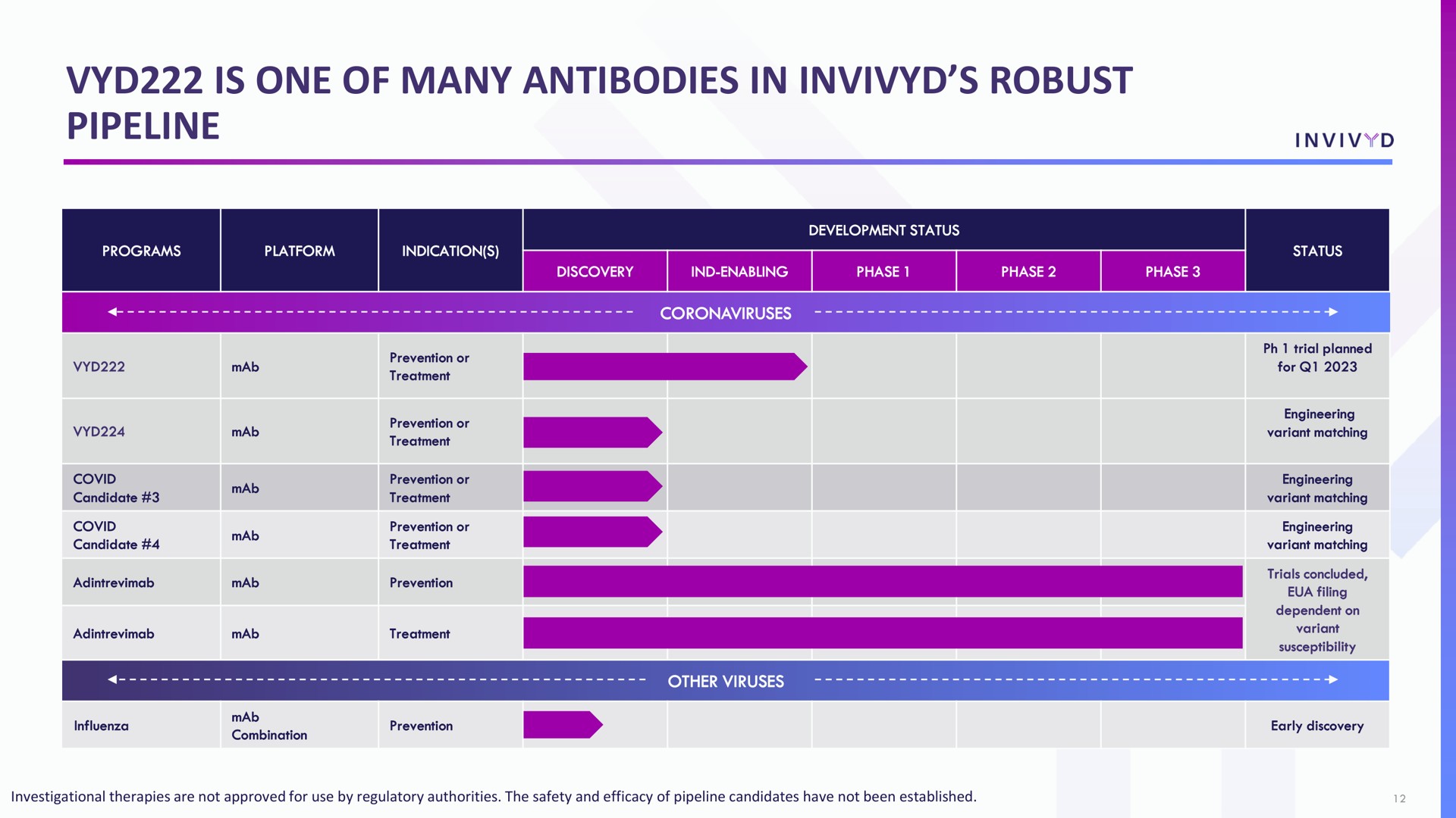 is one of many antibodies in robust pipeline | Adagio Therapeutics