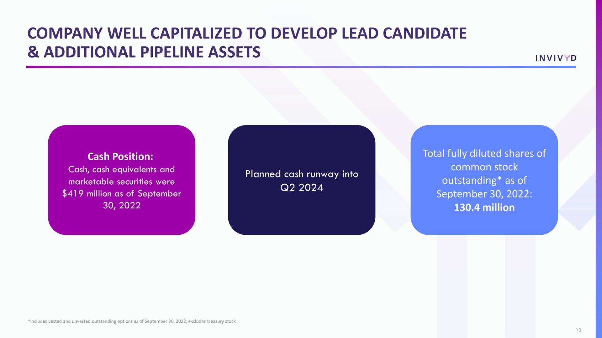 company well capitalized to develop lead candidate additional pipeline assets vive | Adagio Therapeutics