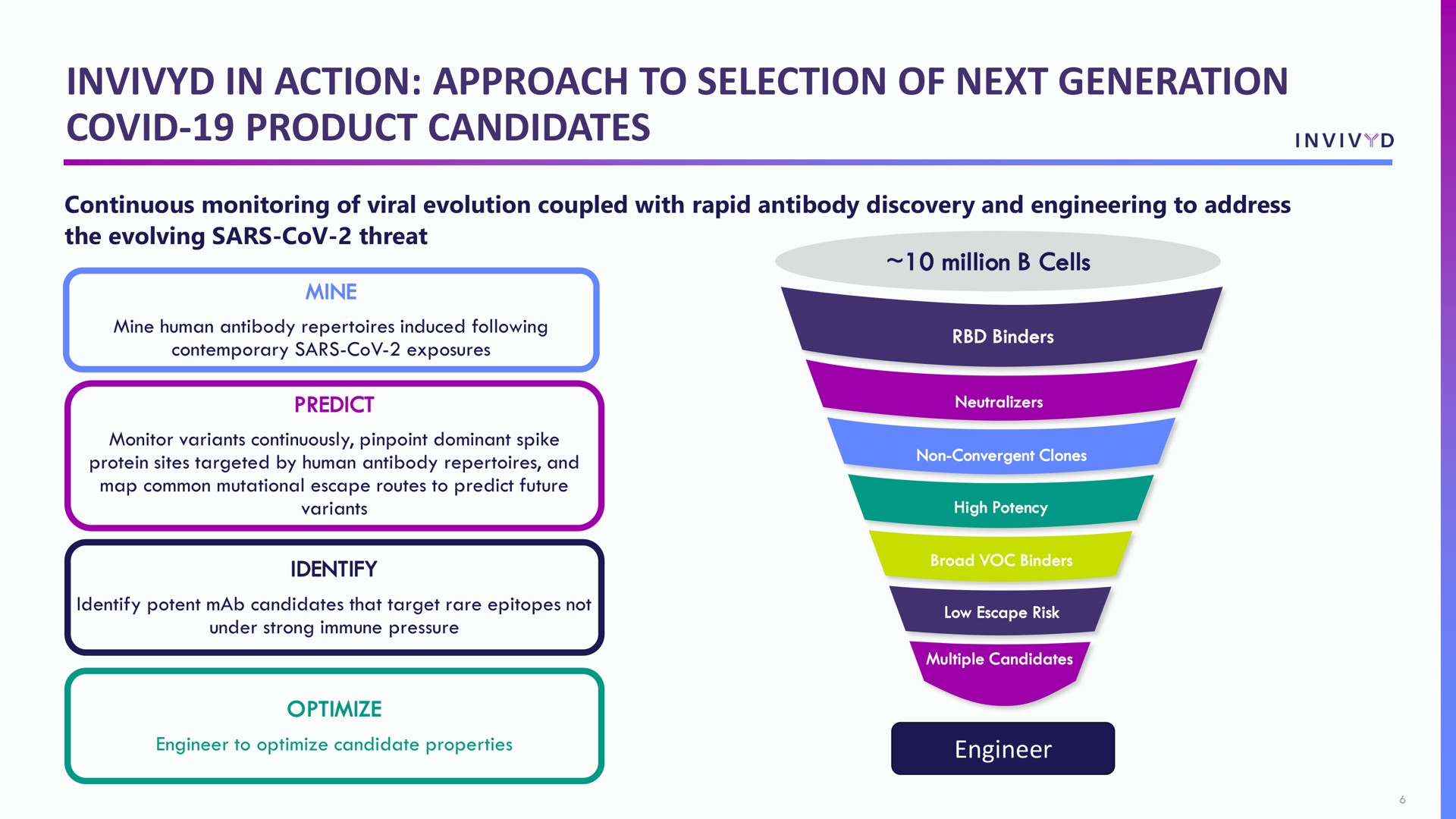 in action approach to selection of next generation covid product candidates | Adagio Therapeutics
