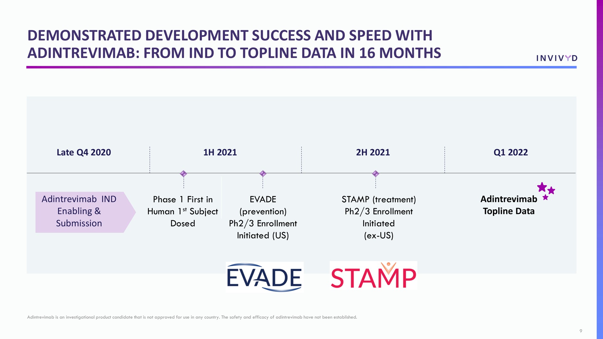 demonstrated development success and speed with from to topline data in months vive evade stamp | Adagio Therapeutics