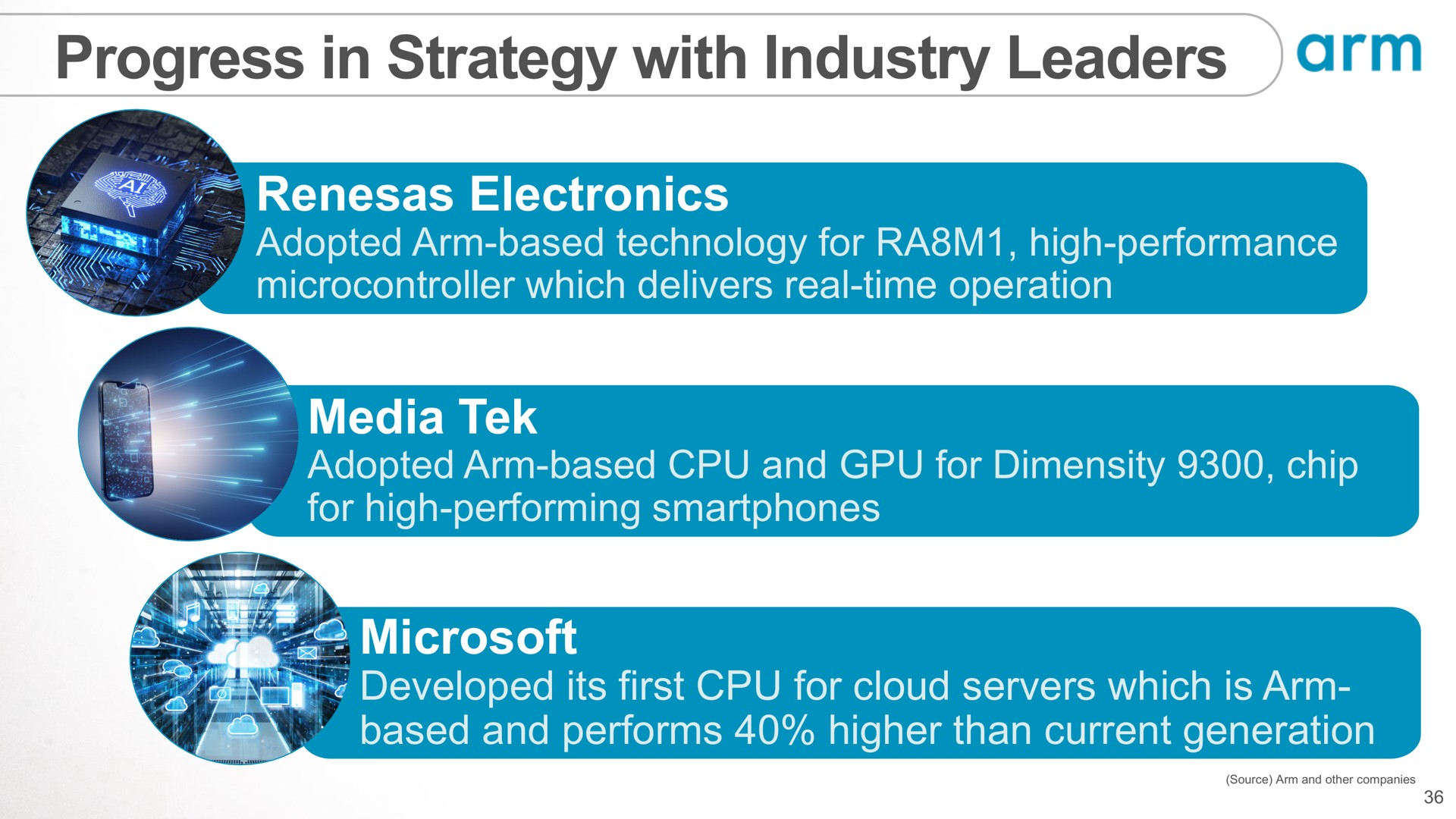 progress in strategy with industry leaders electronics media arm | SoftBank