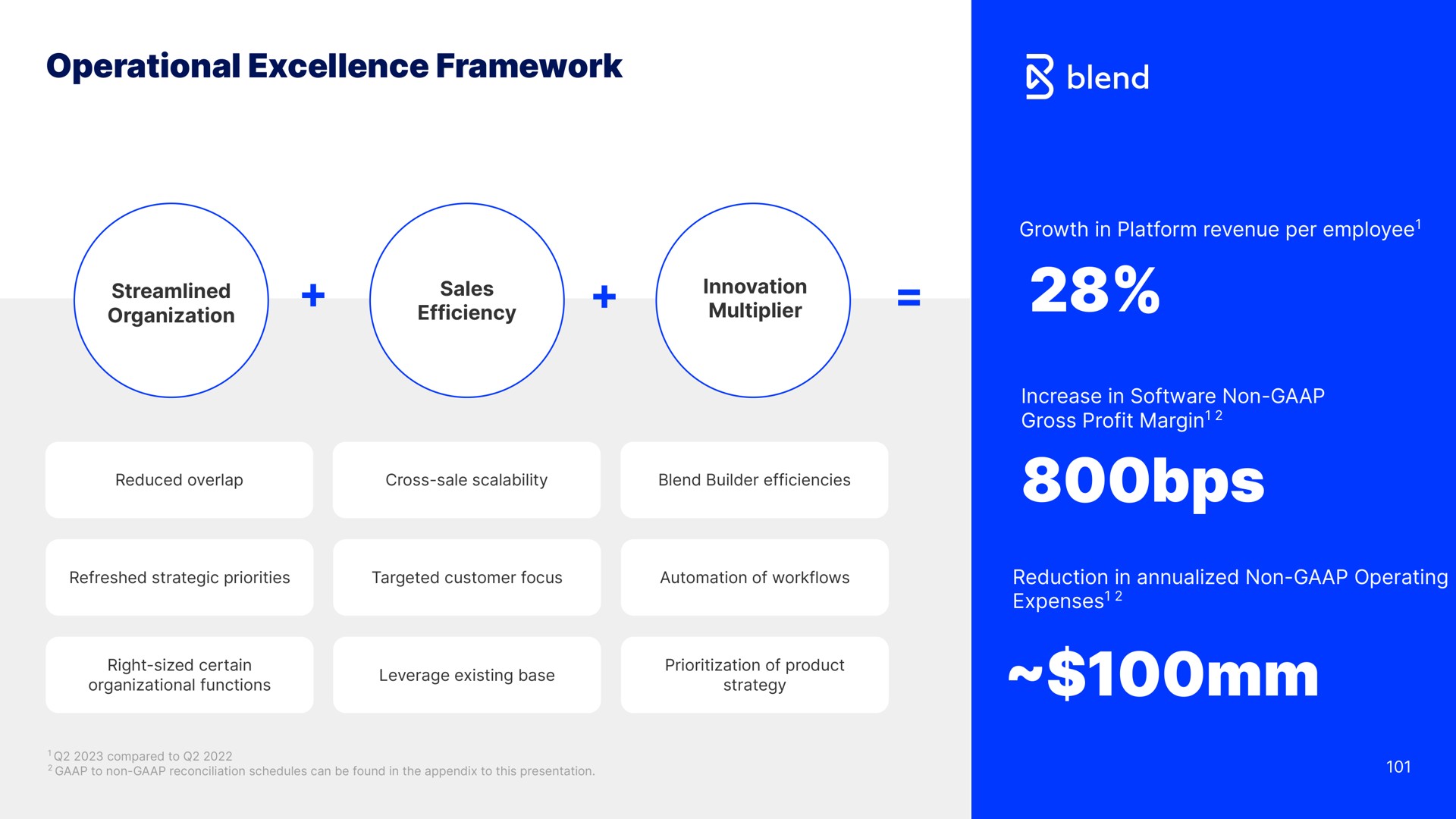 operational excellence framework blend | Blend