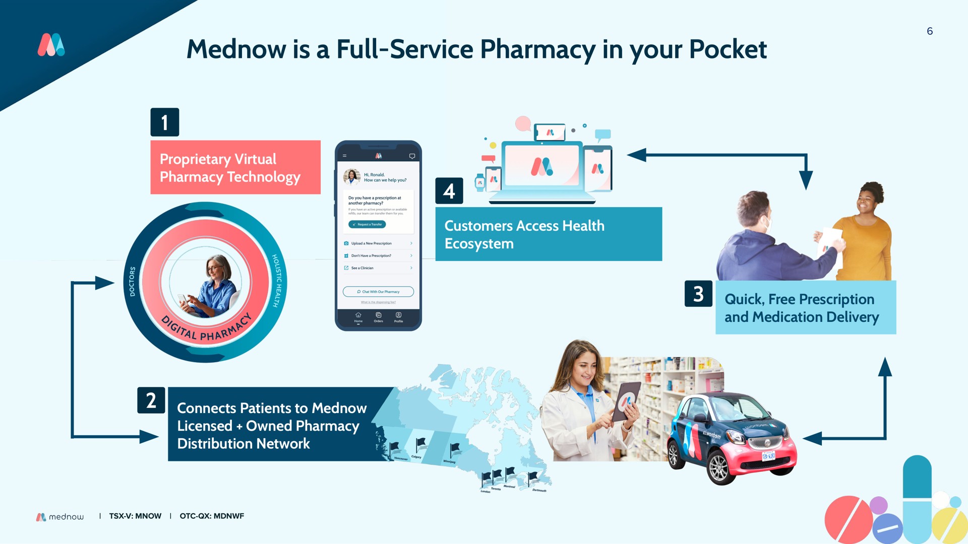 is a full service pharmacy in your pocket | Mednow
