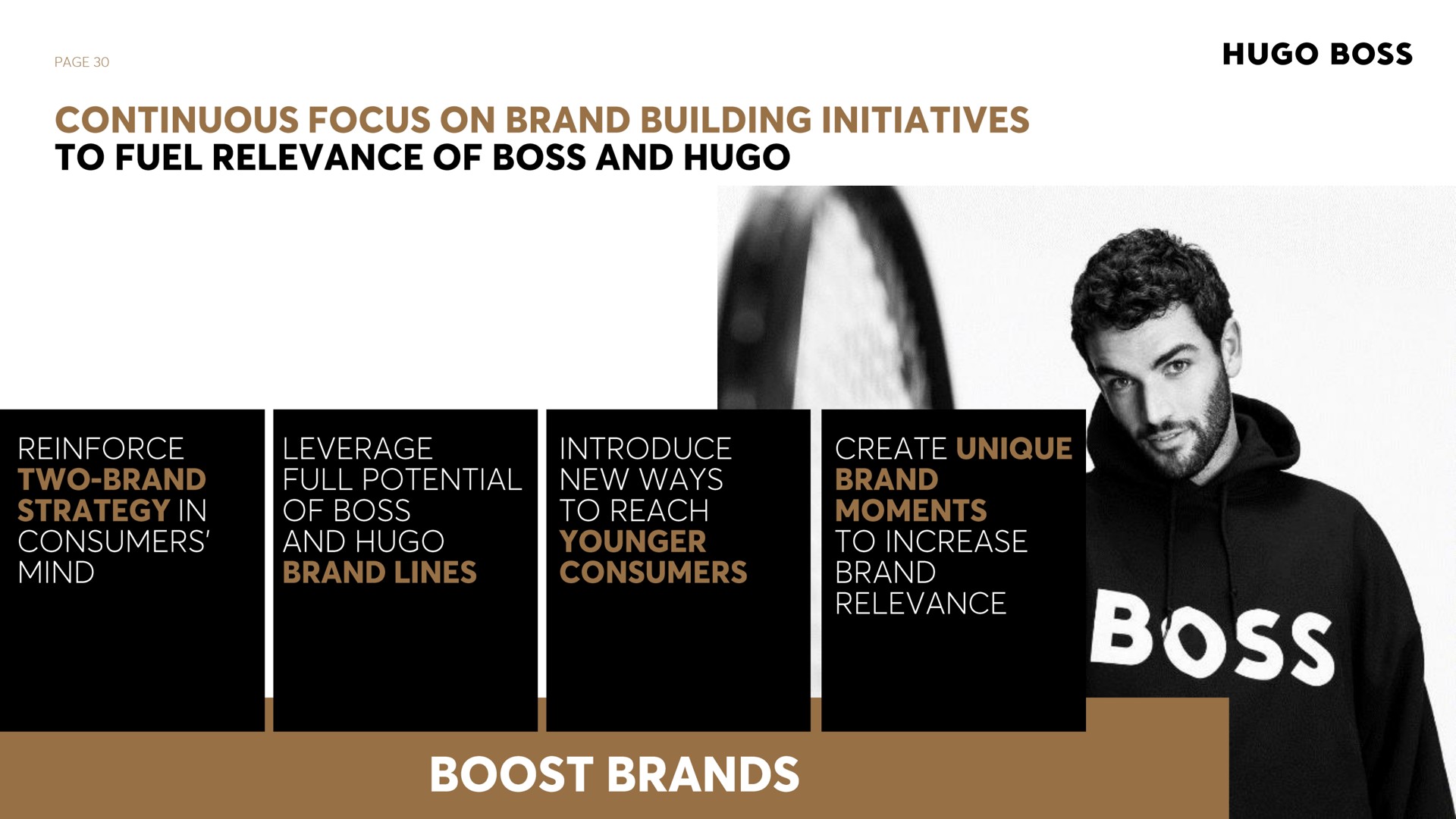 boss continuous focus on brand building initiatives to fuel relevance of and reinforce in consumers mind introduce full potential new ways and to reach create to increase brand relevance boost brands | Hugo Boss