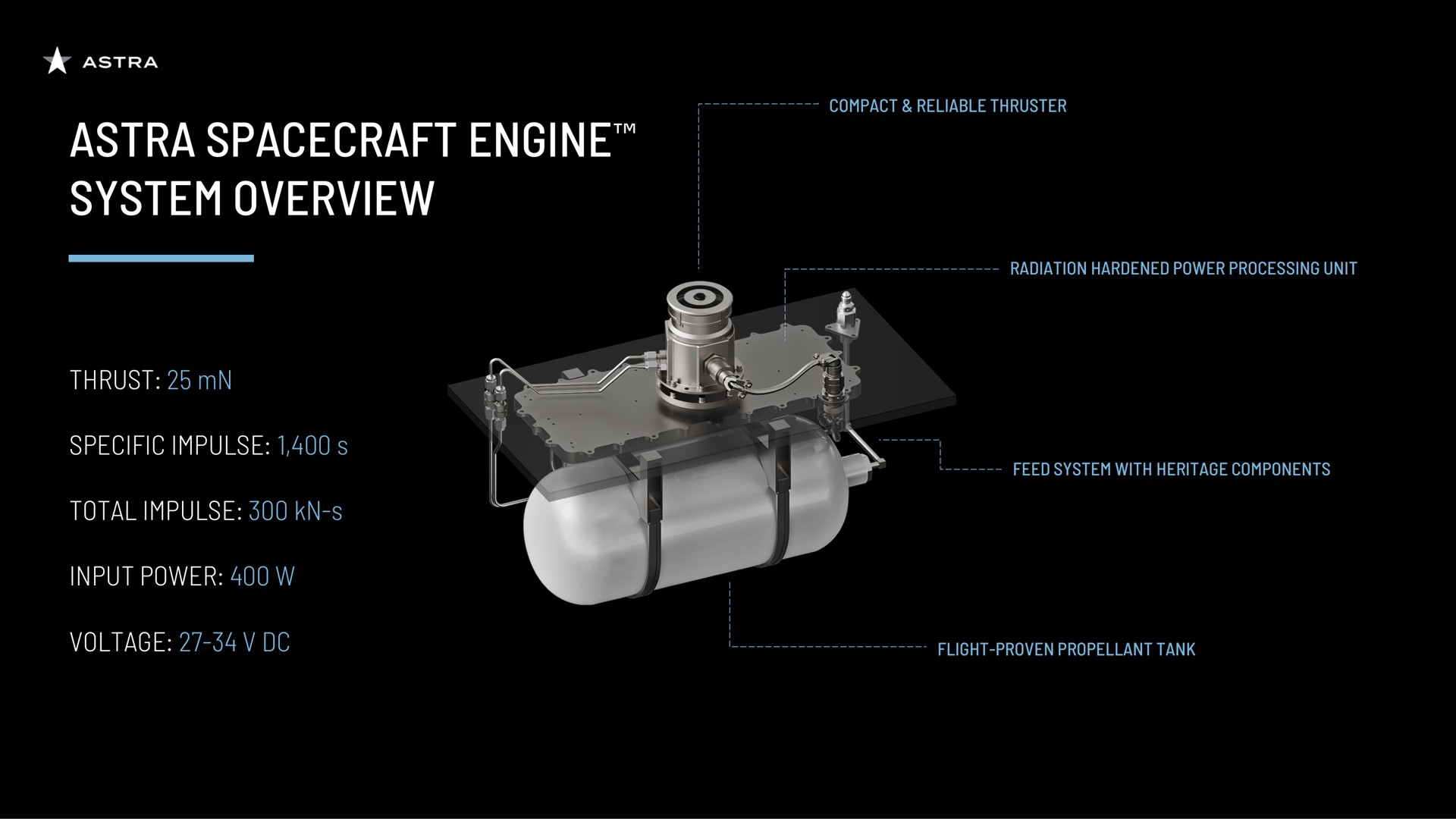 engine system overview thrust specific impulse total impulse input power a | Astra