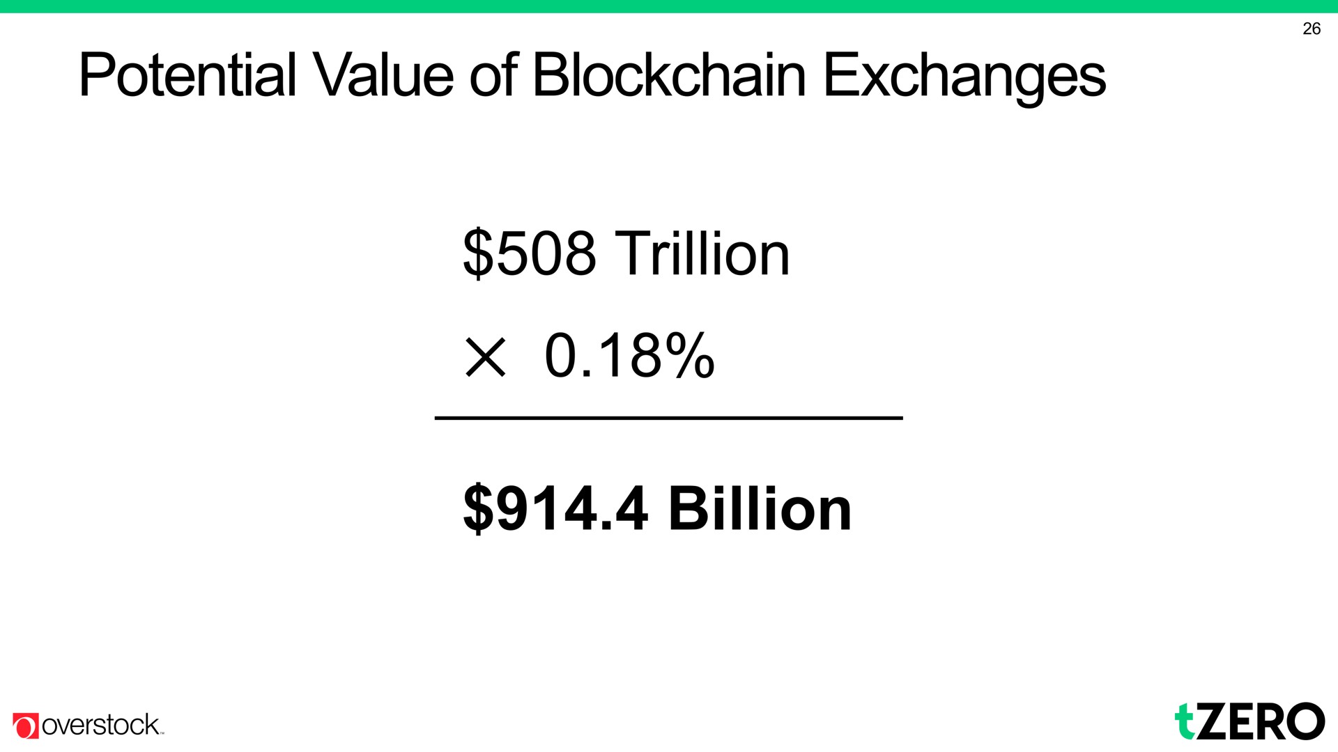 potential value of exchanges trillion billion | Overstock