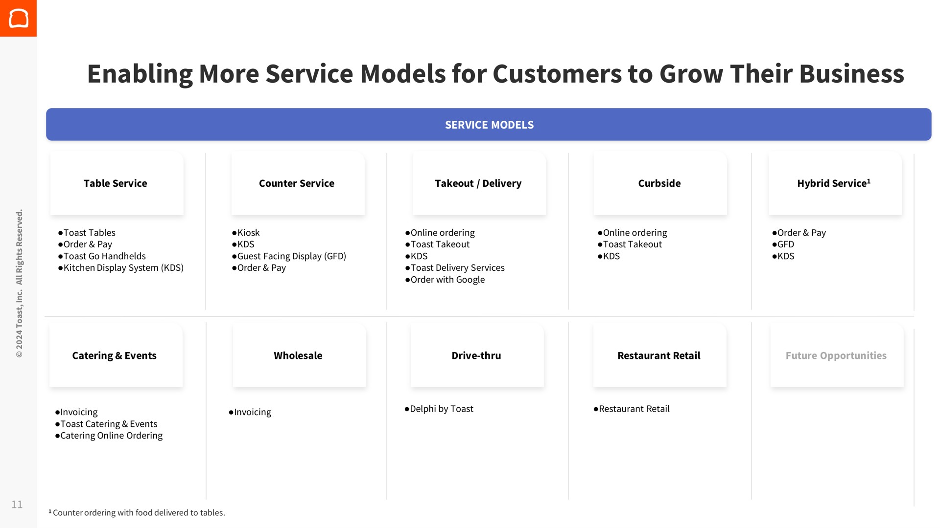 enabling more service models for customers to grow their business | Toast